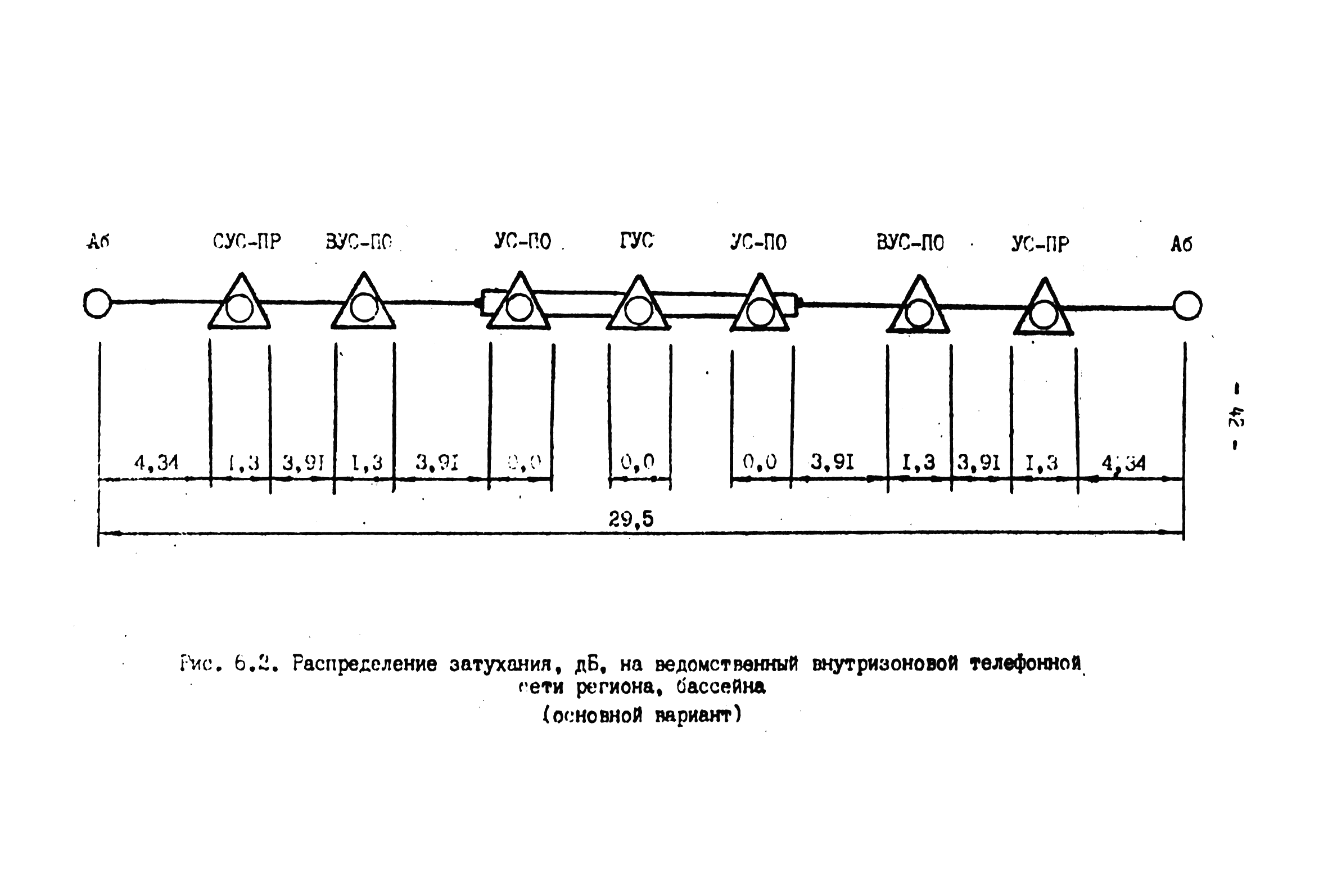 ВНТП 4-92