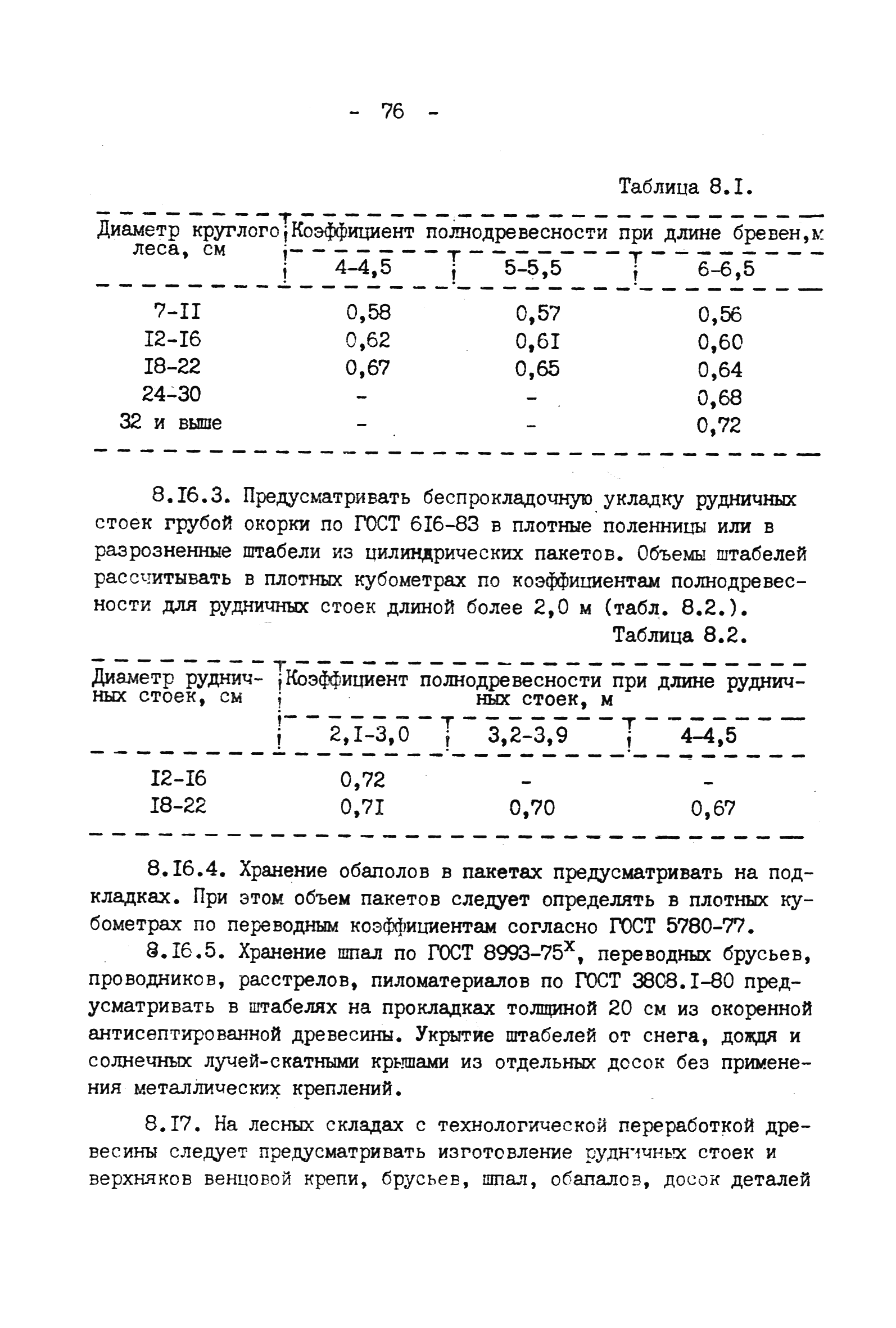 ВНТП 4-92