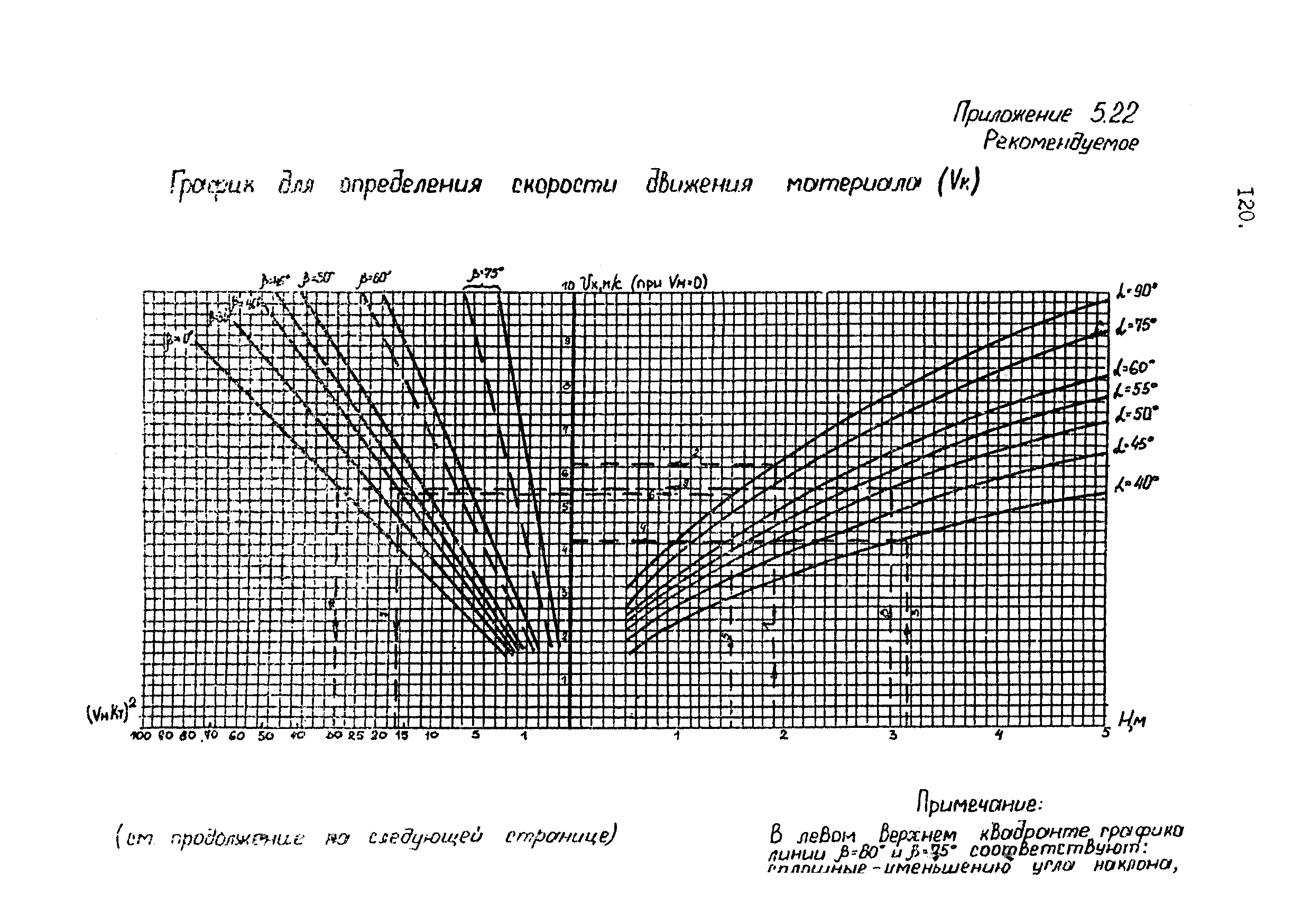 ВНТП 4-92