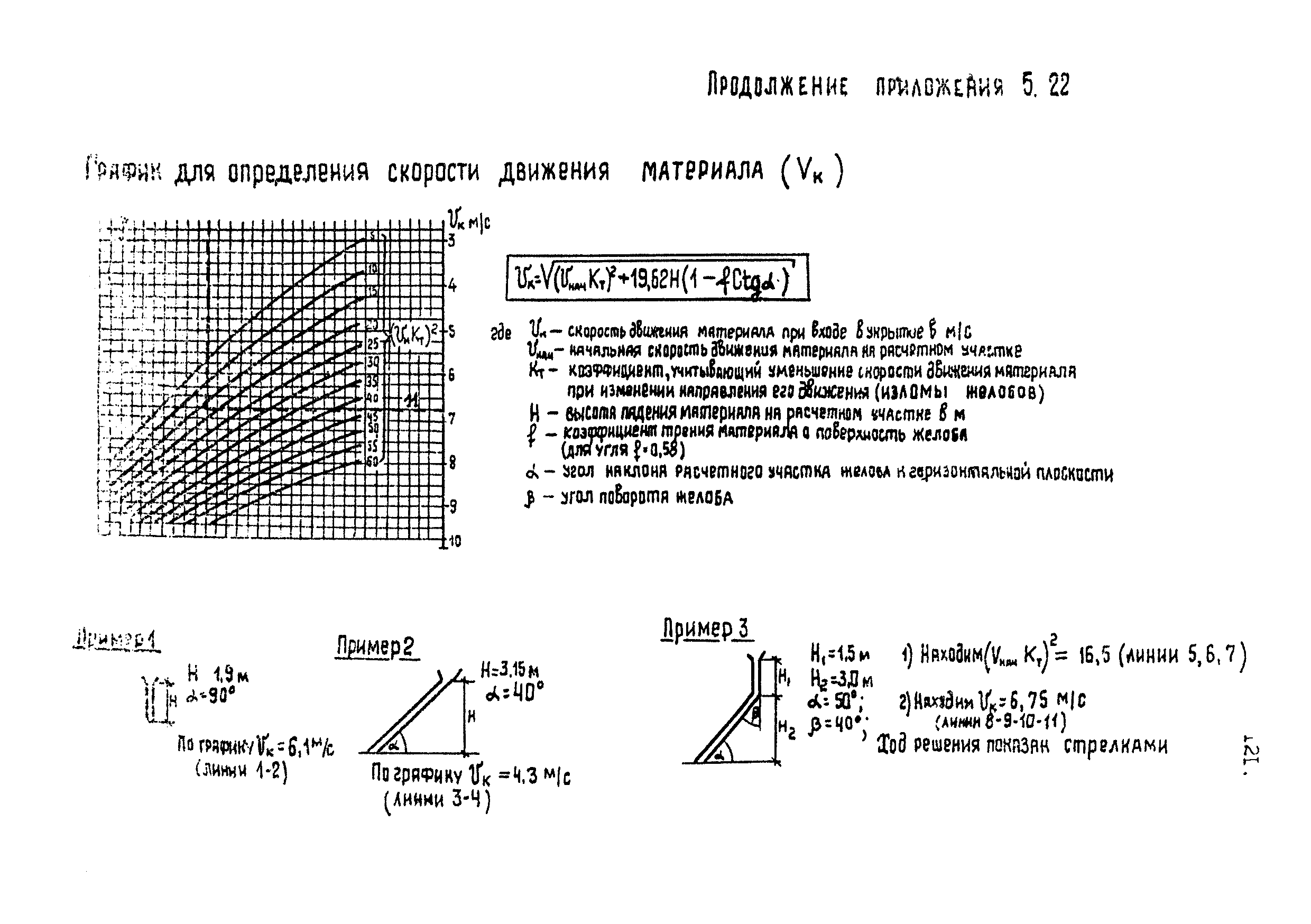 ВНТП 4-92