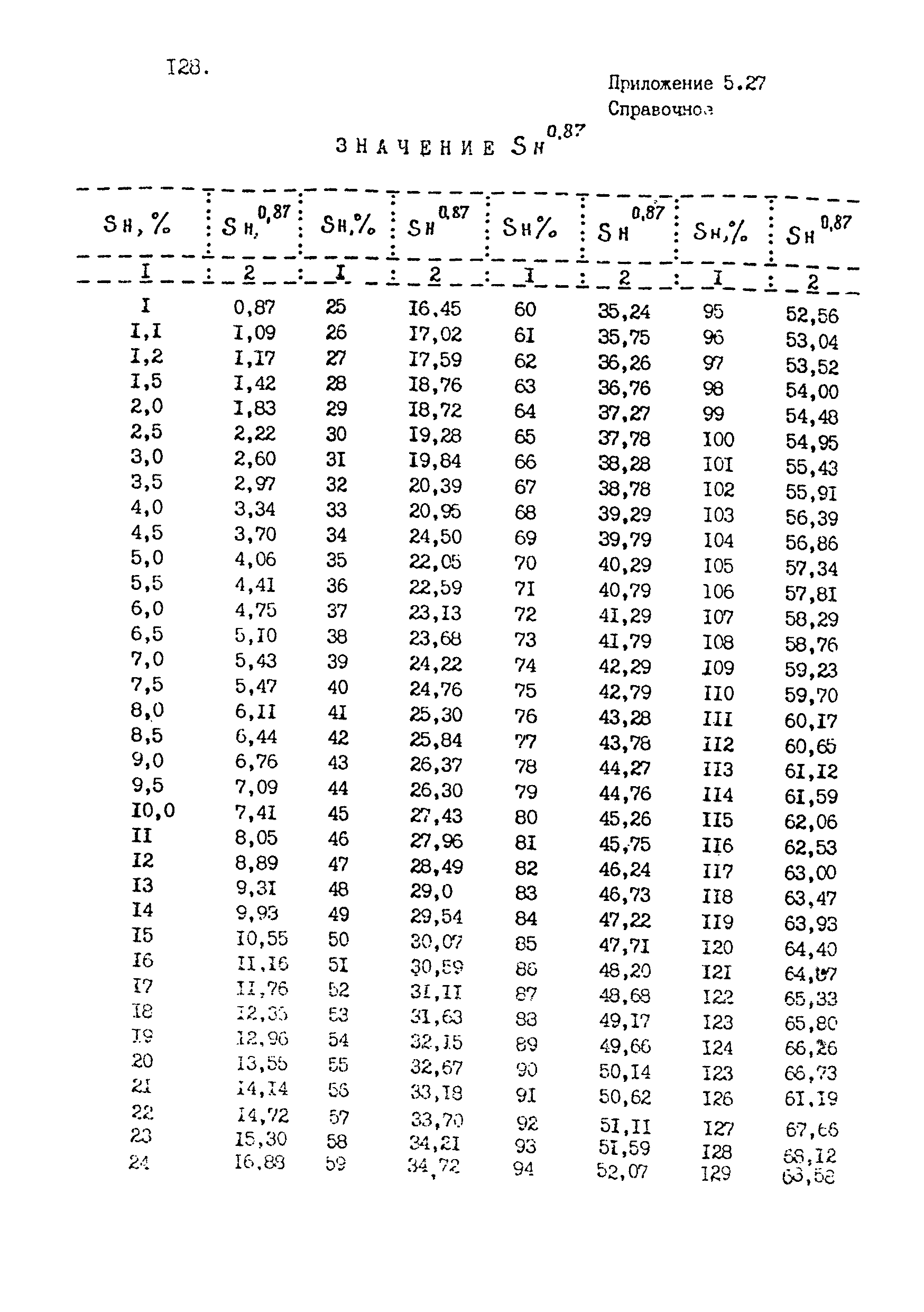 ВНТП 4-92