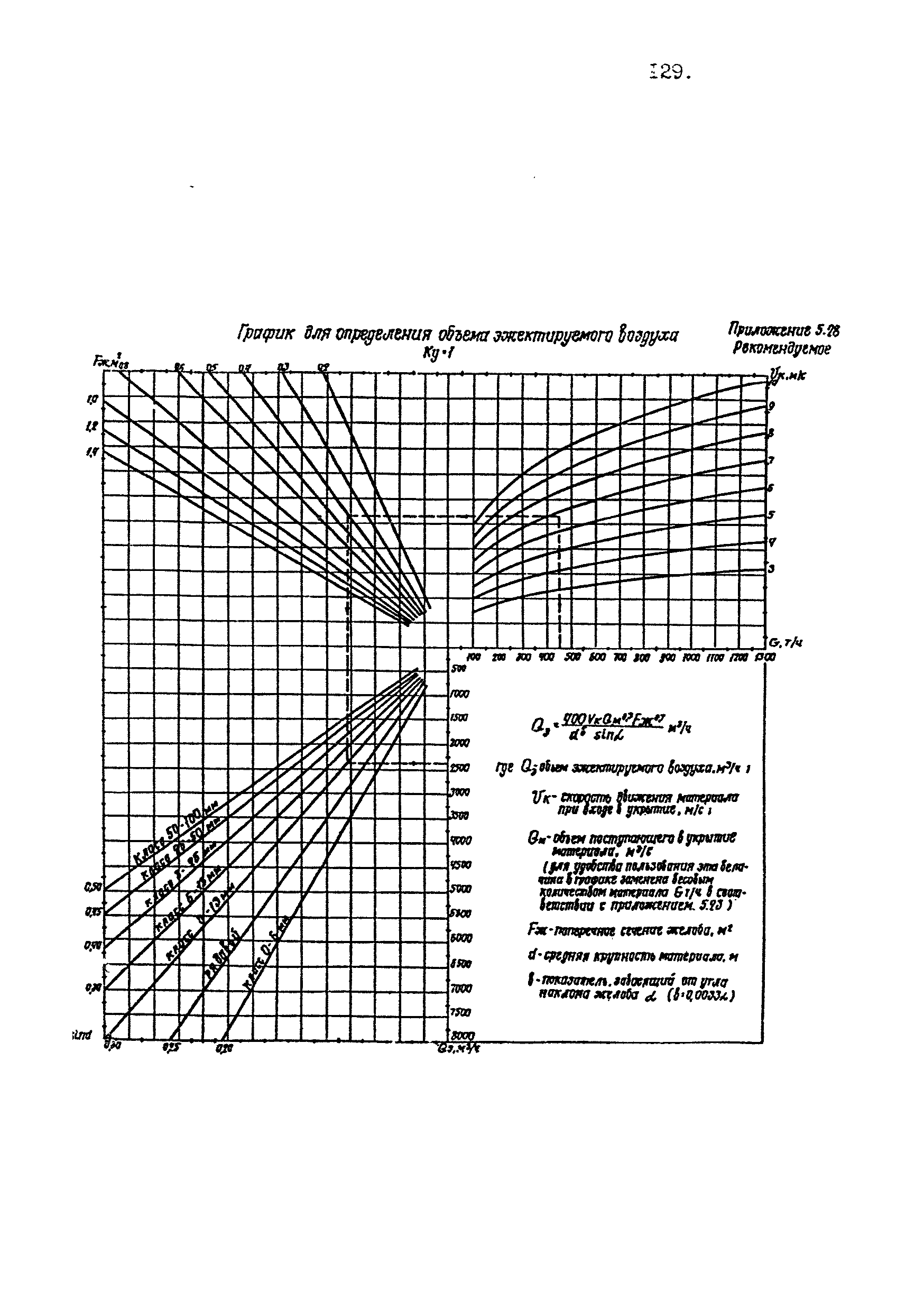 ВНТП 4-92