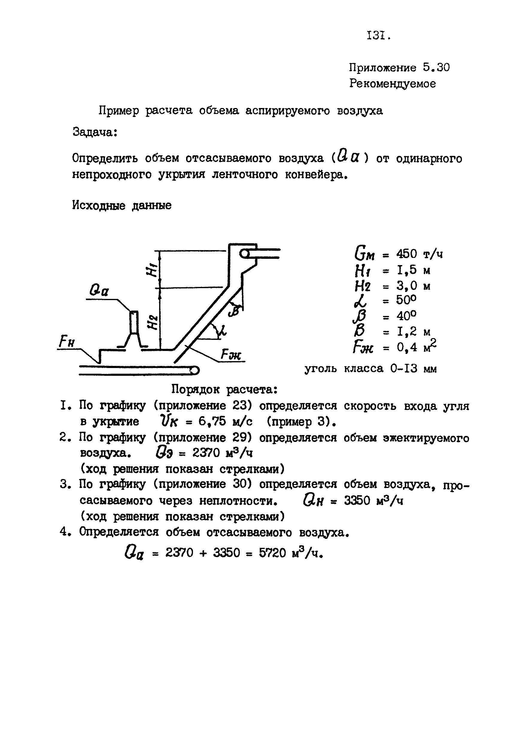 ВНТП 4-92