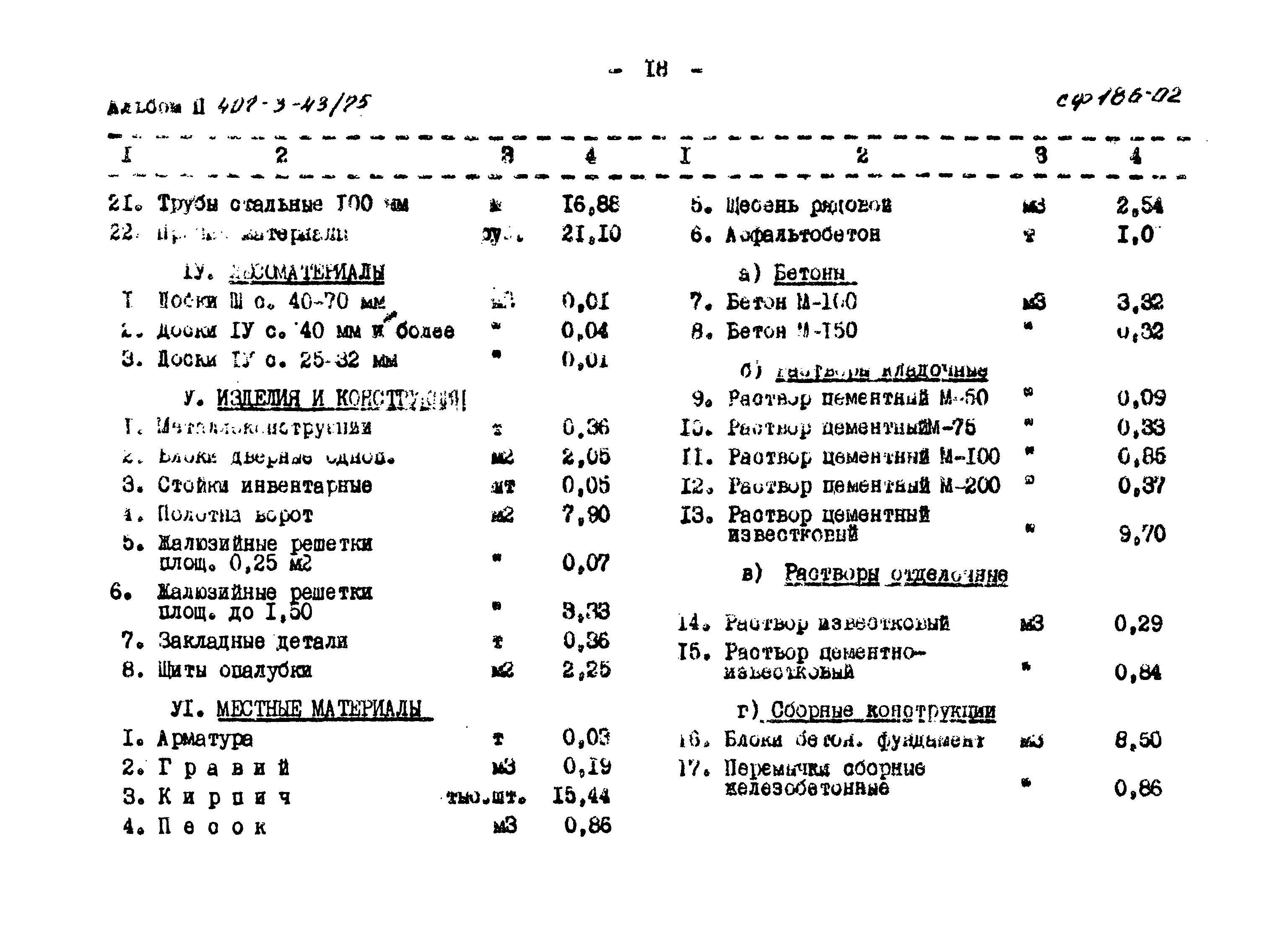 Типовой проект 407-3-43/75