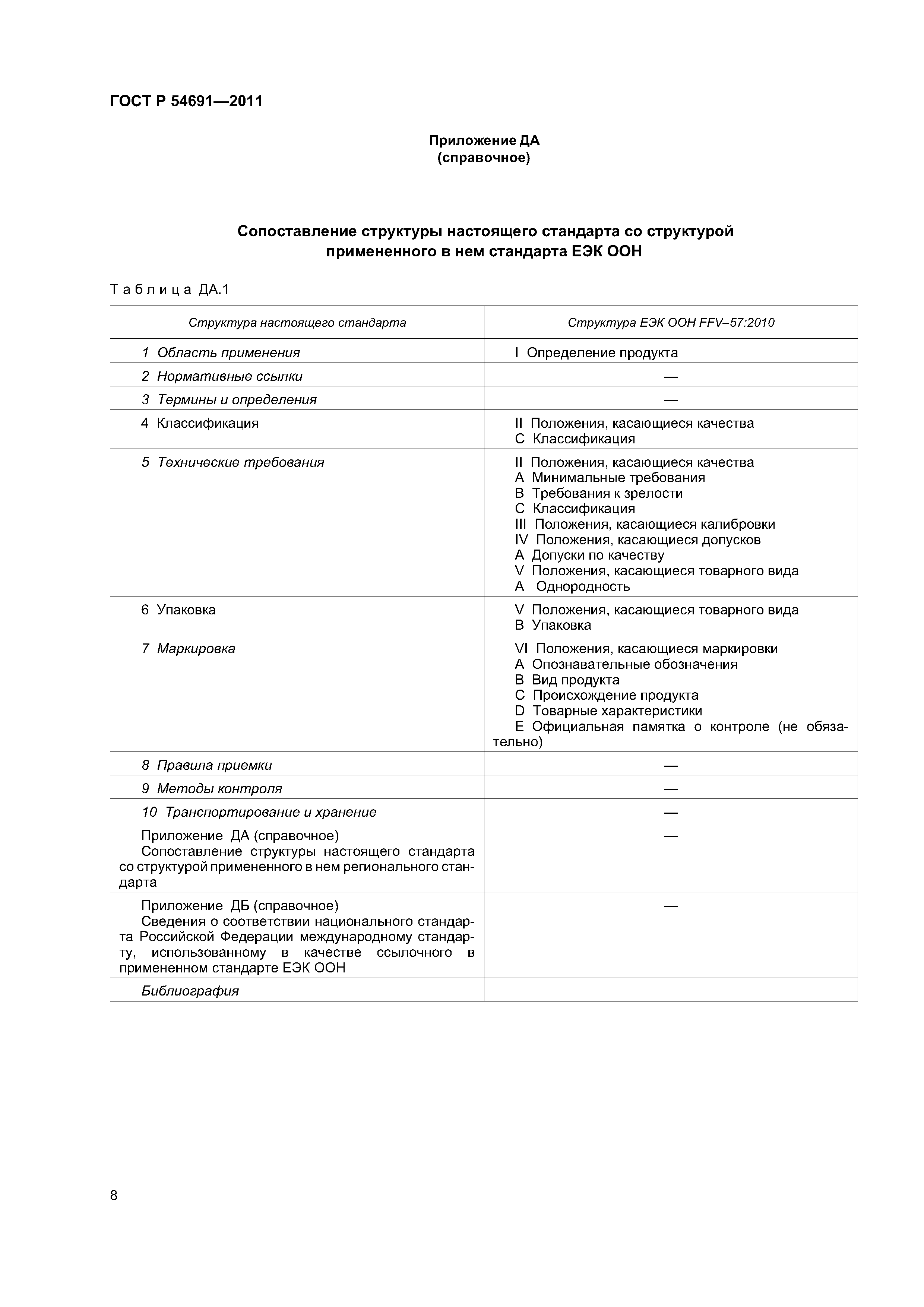 ГОСТ Р 54691-2011