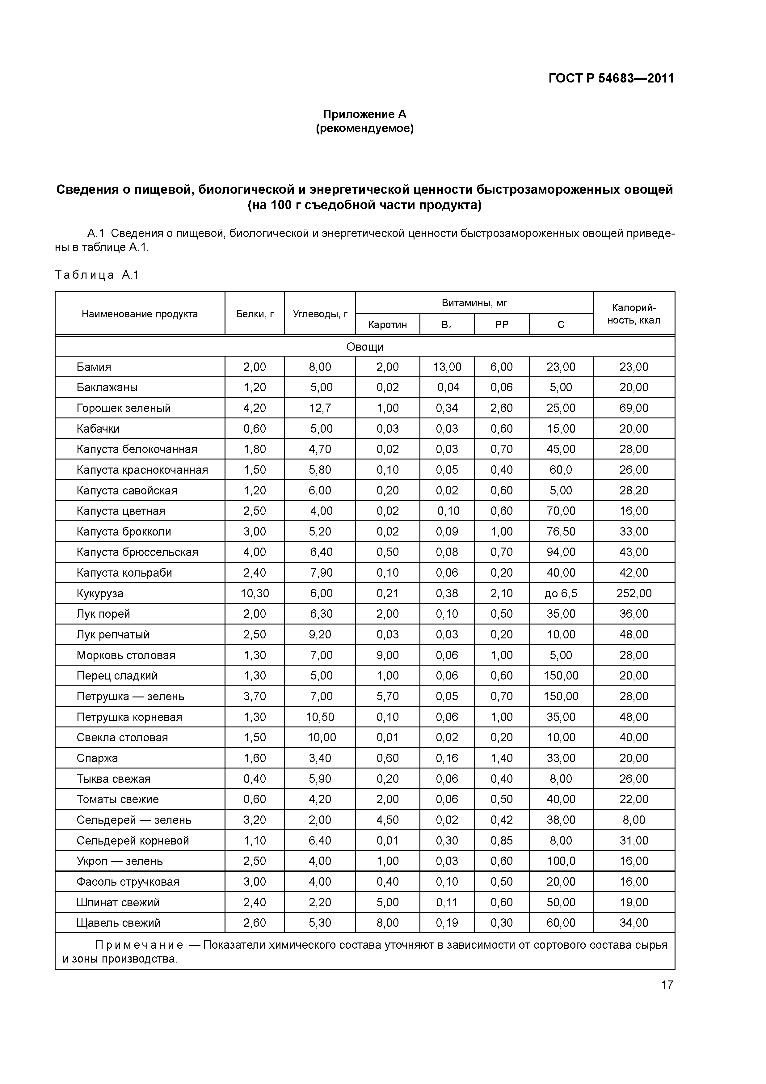 ГОСТ Р 54683-2011