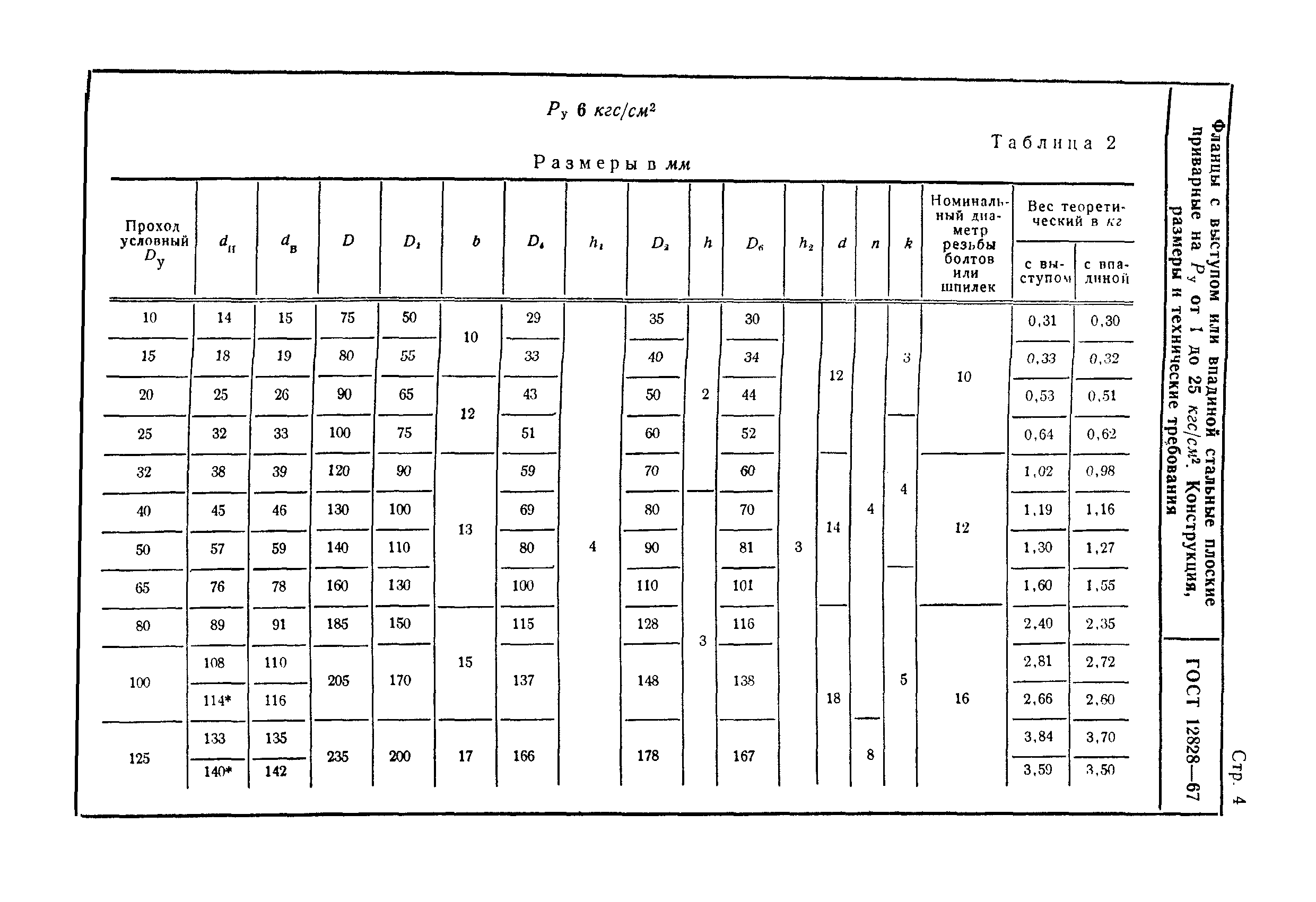 ГОСТ 12828-67