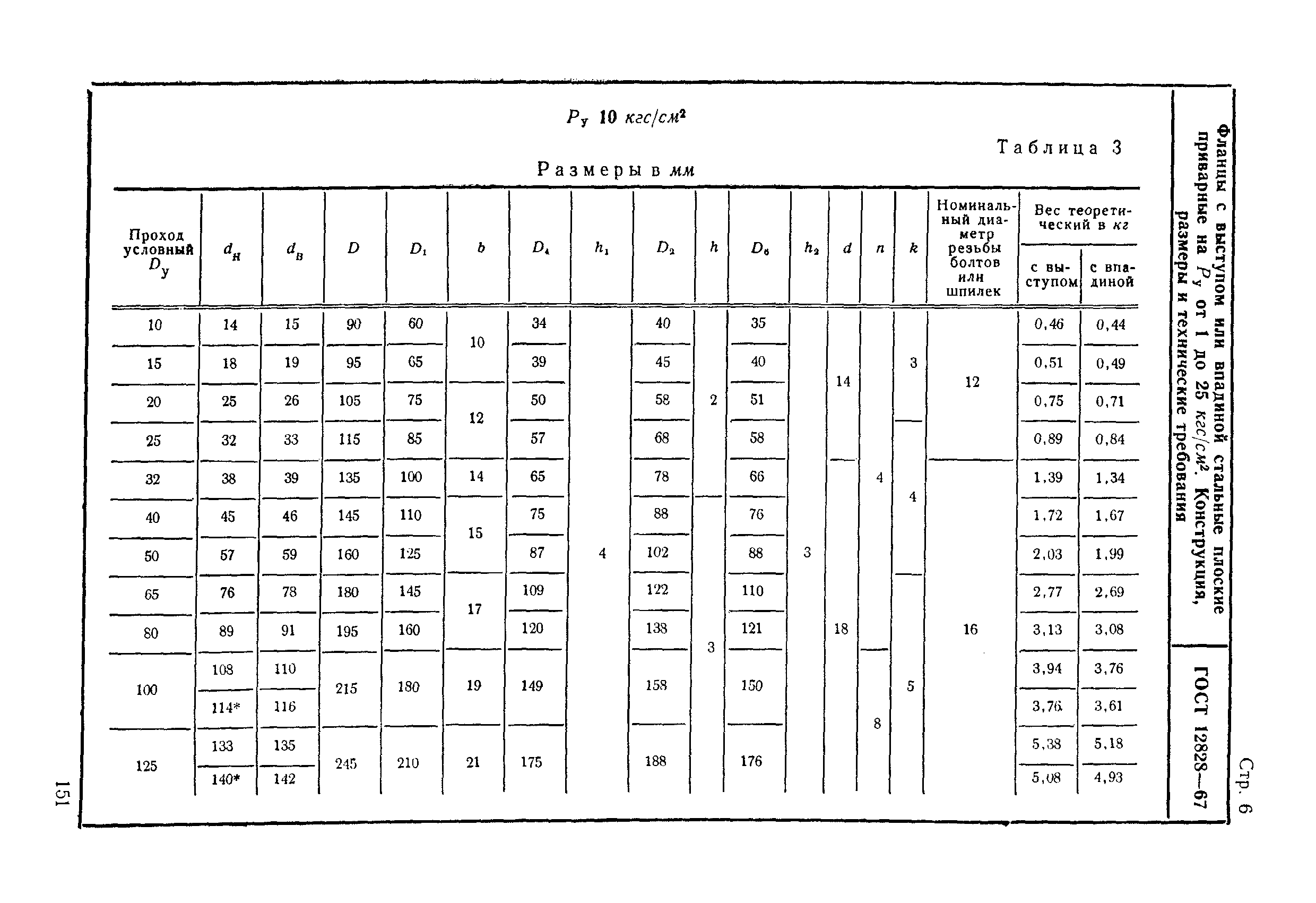 ГОСТ 12828-67