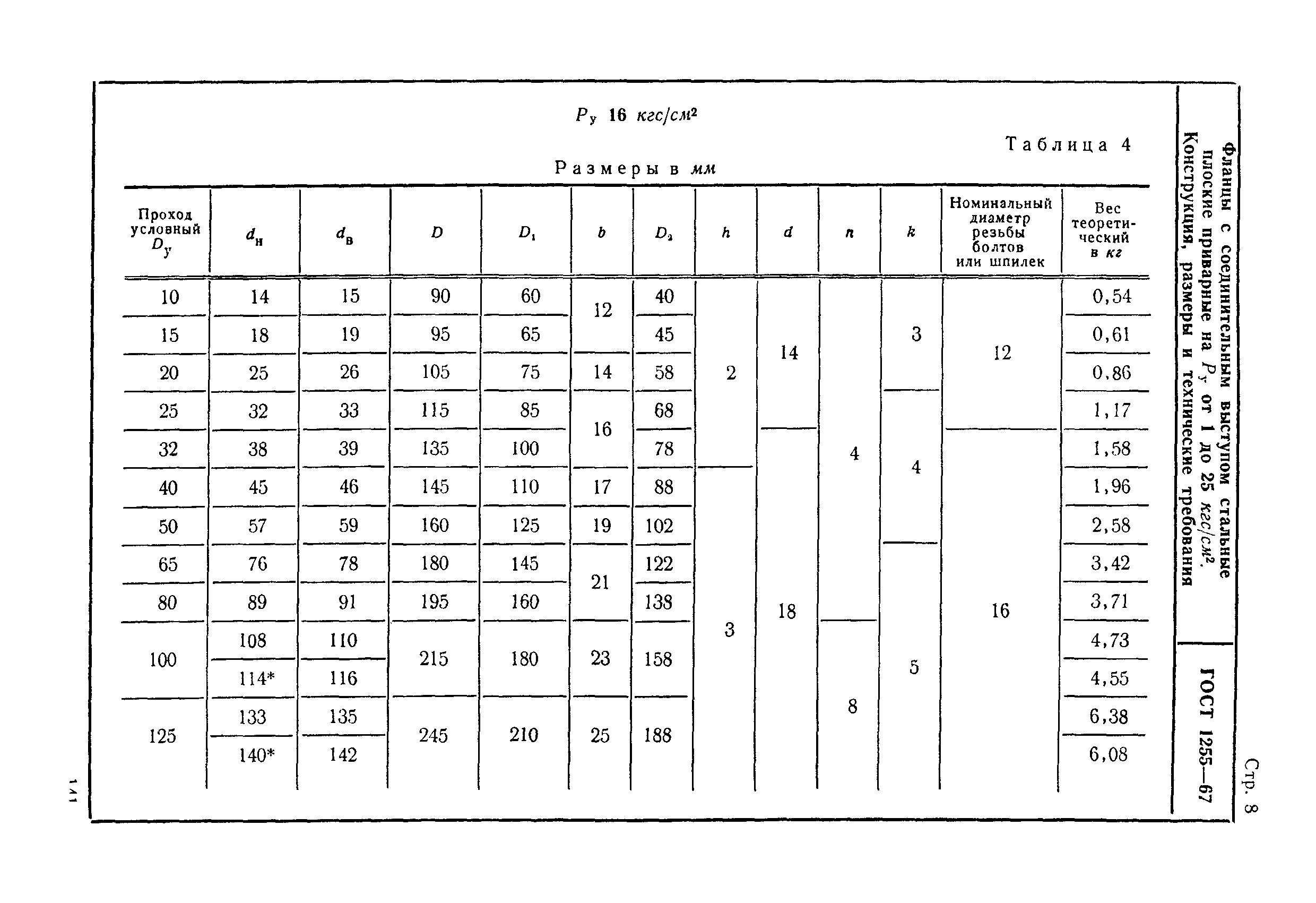 ГОСТ 1255-67