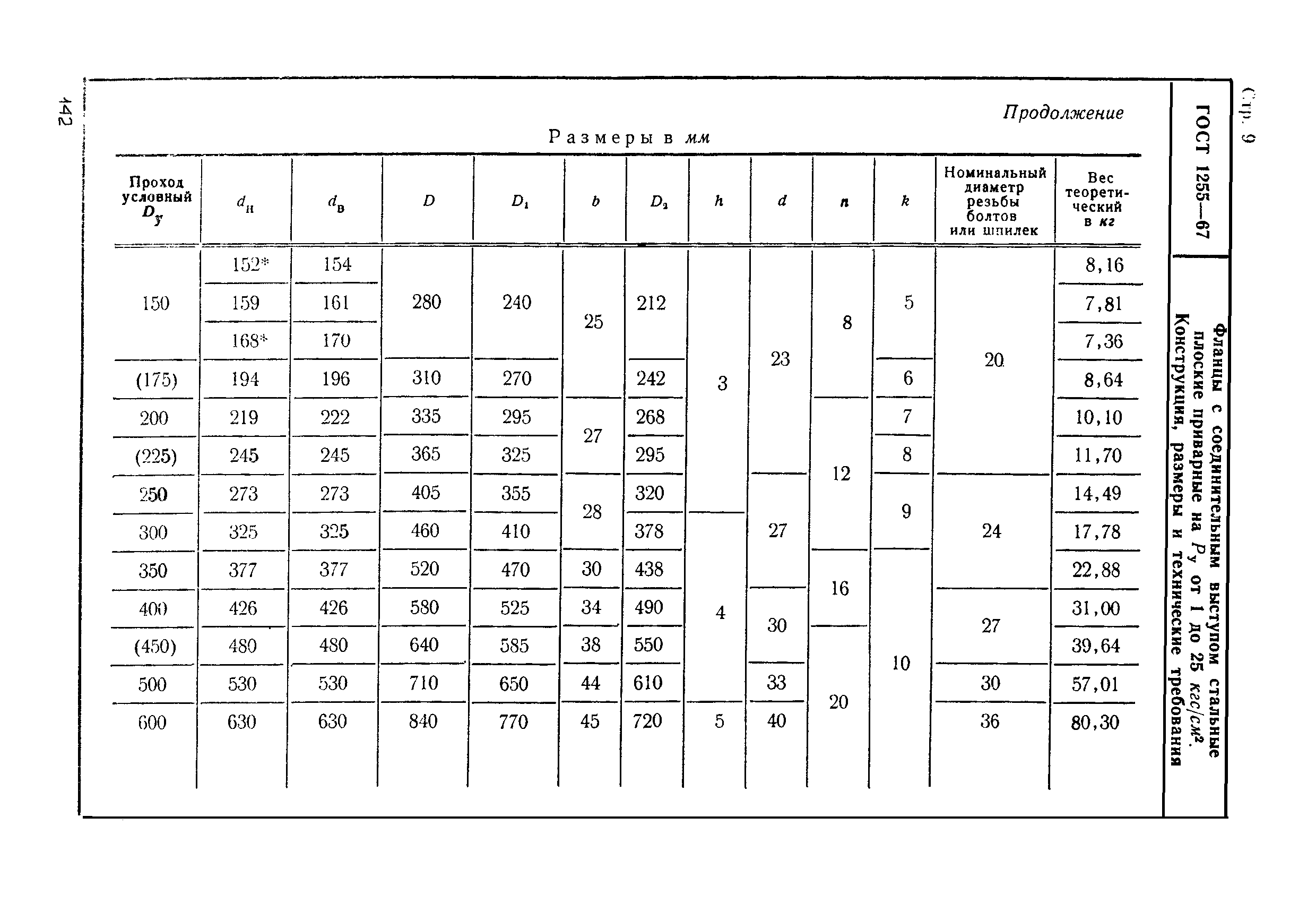 ГОСТ 1255-67