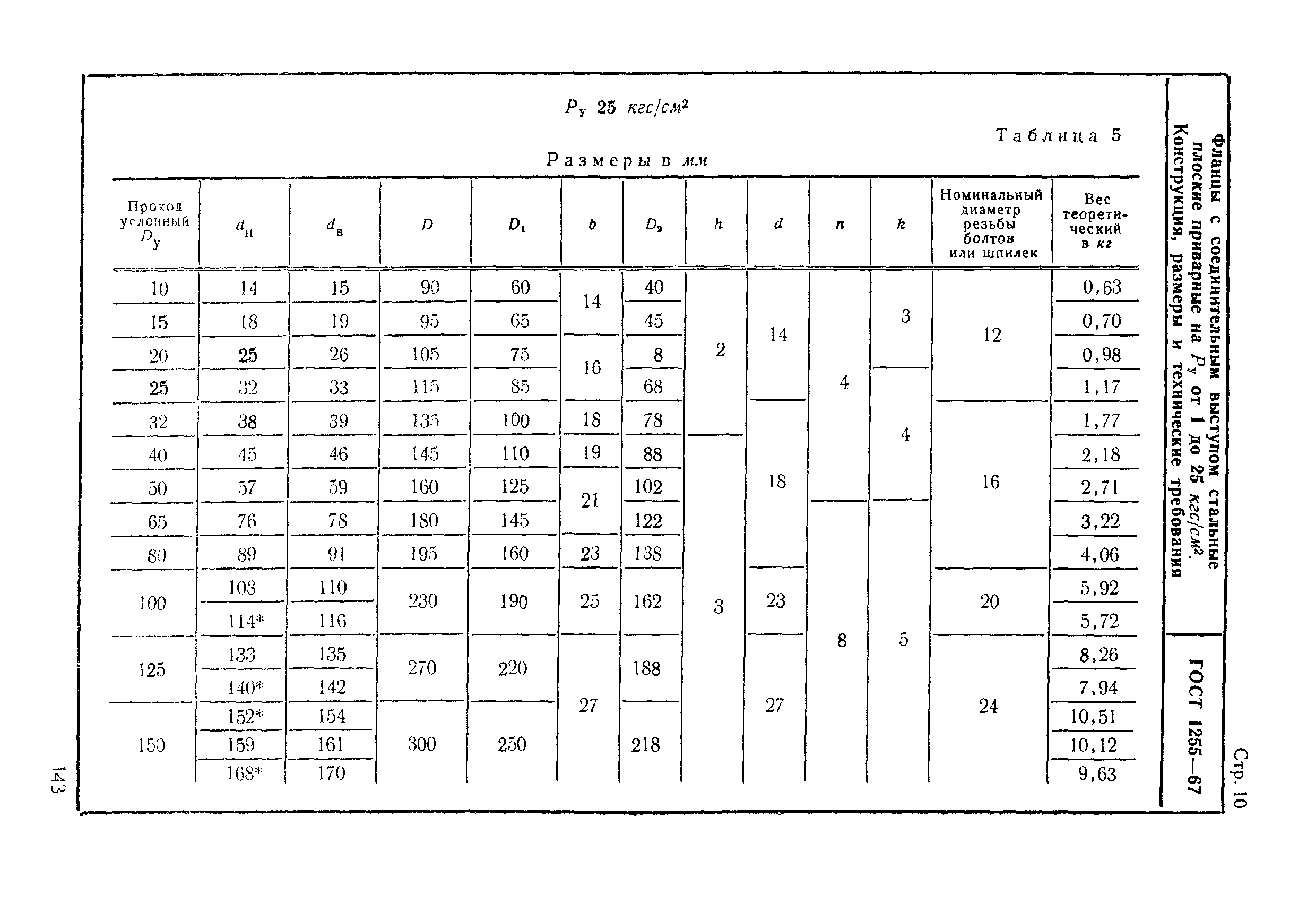 ГОСТ 1255-67