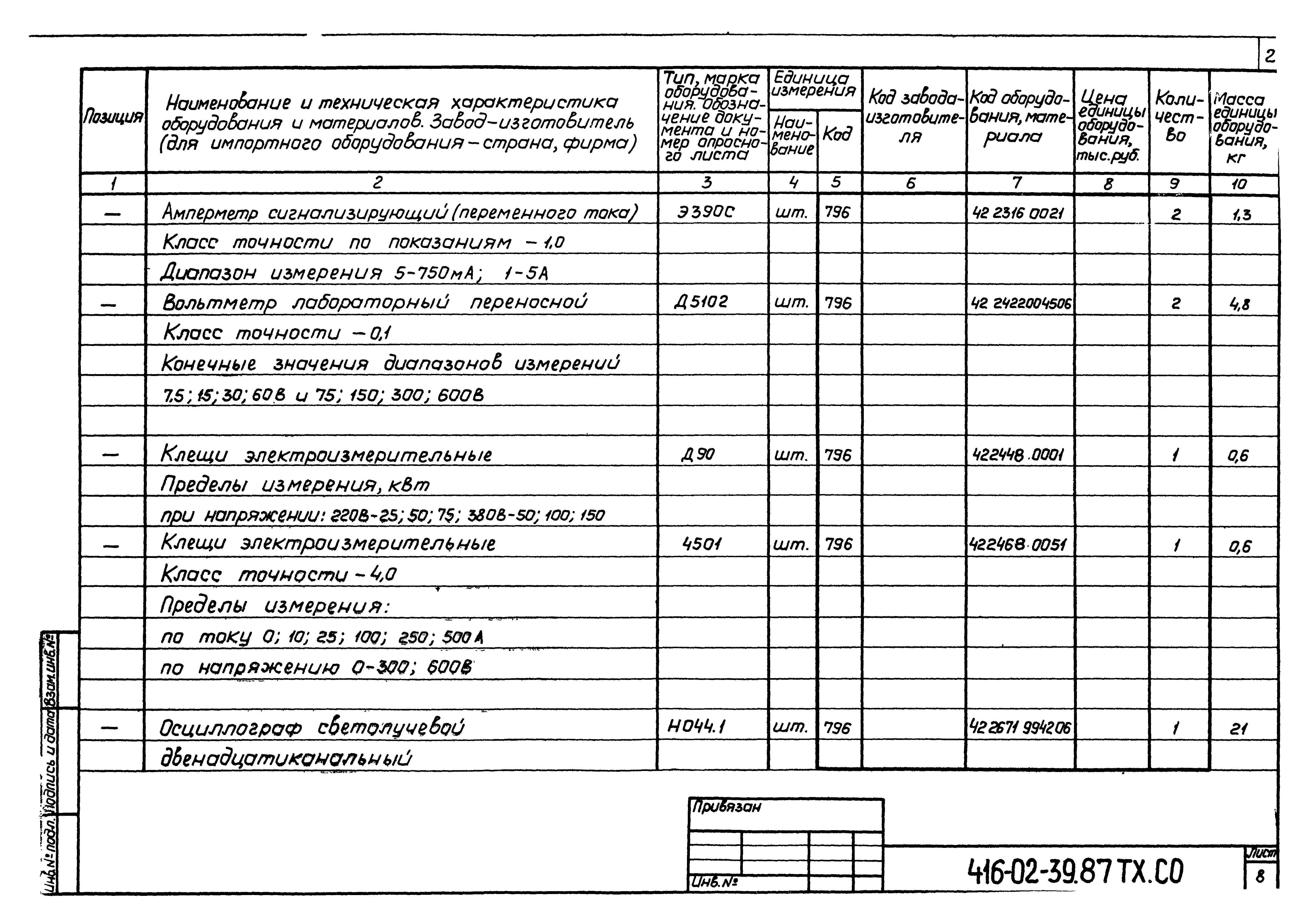 Типовые материалы для проектирования 416-02-39.87