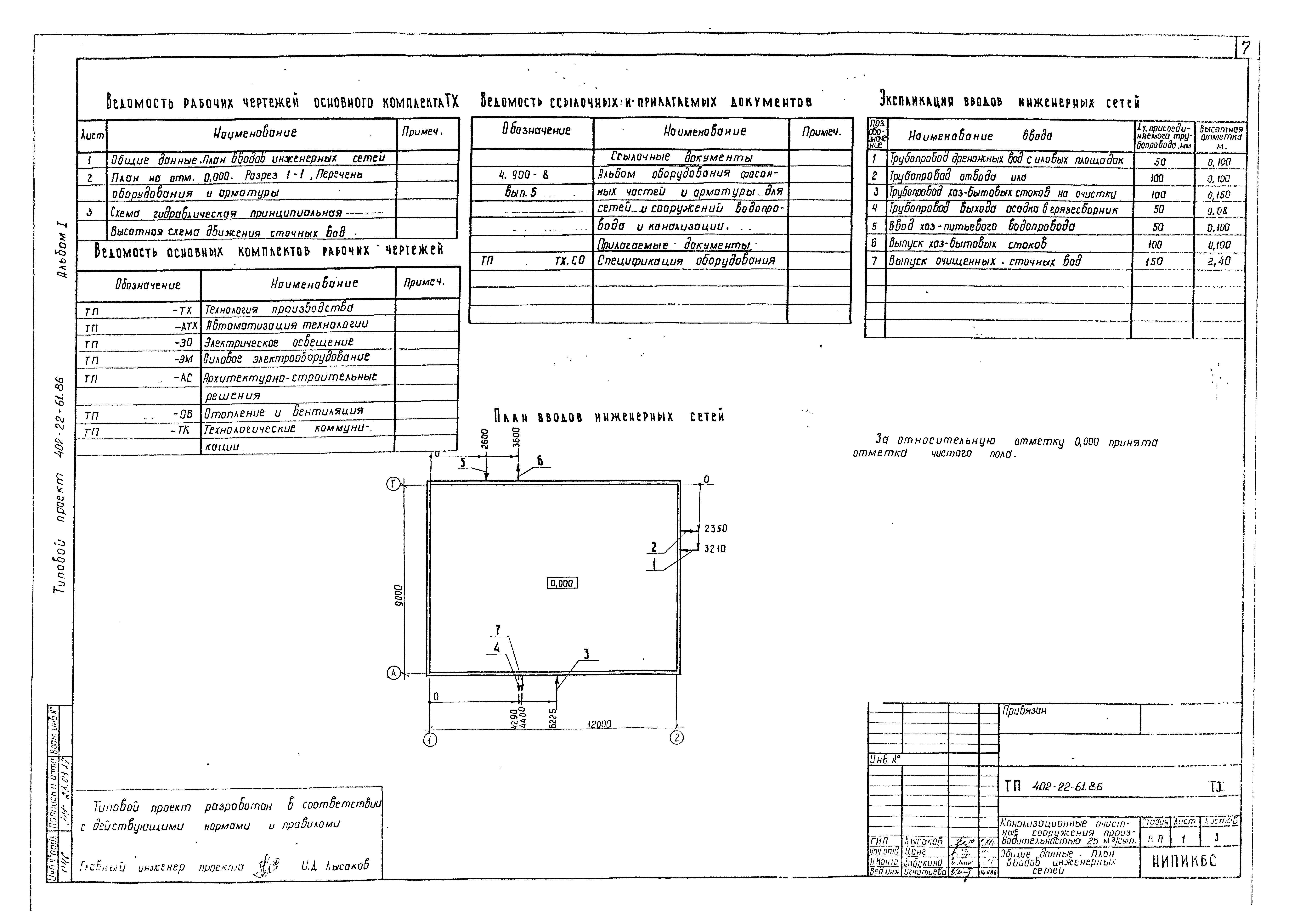 Типовой проект 402-22-61.86