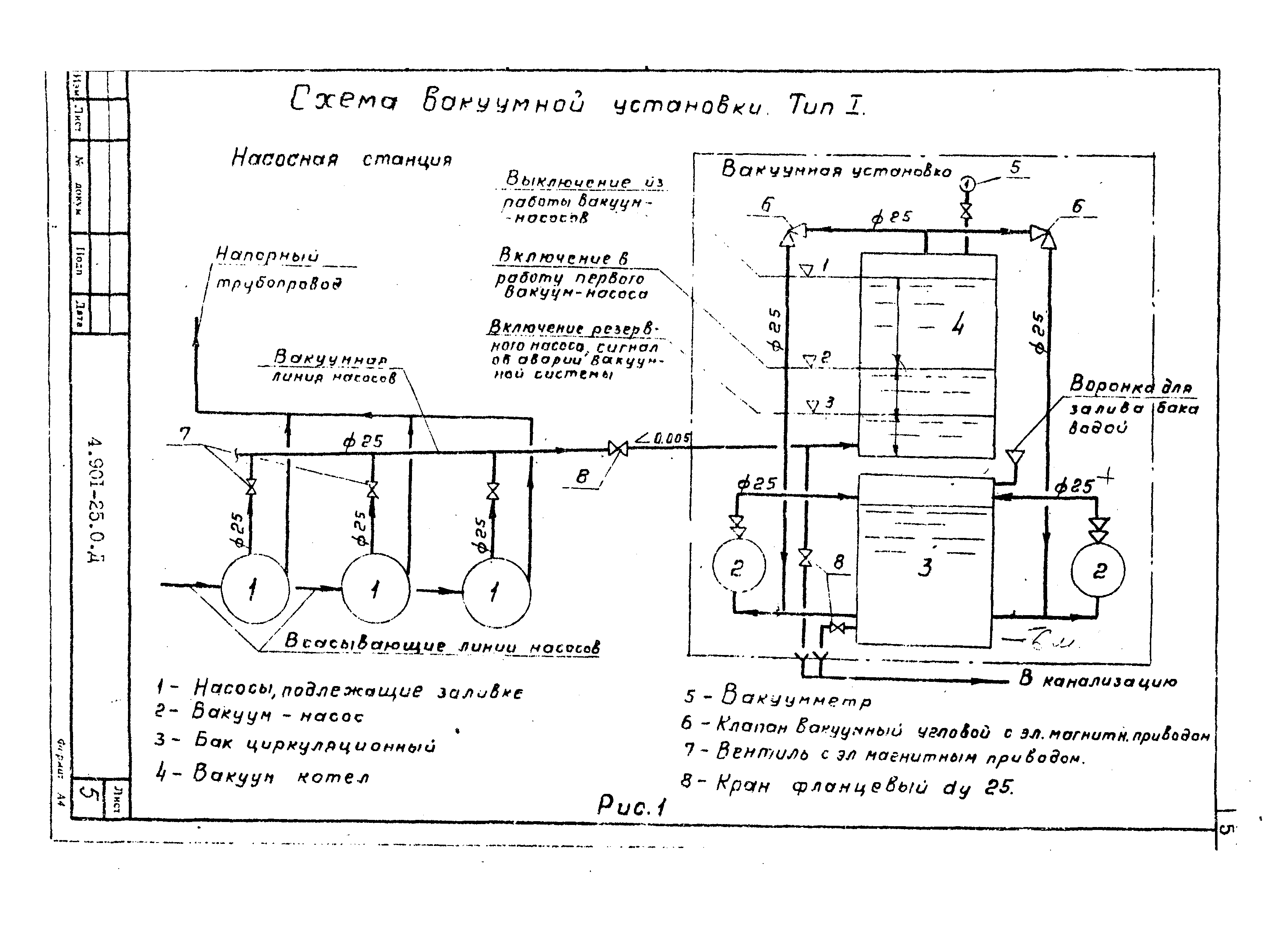 Серия 4.901-25