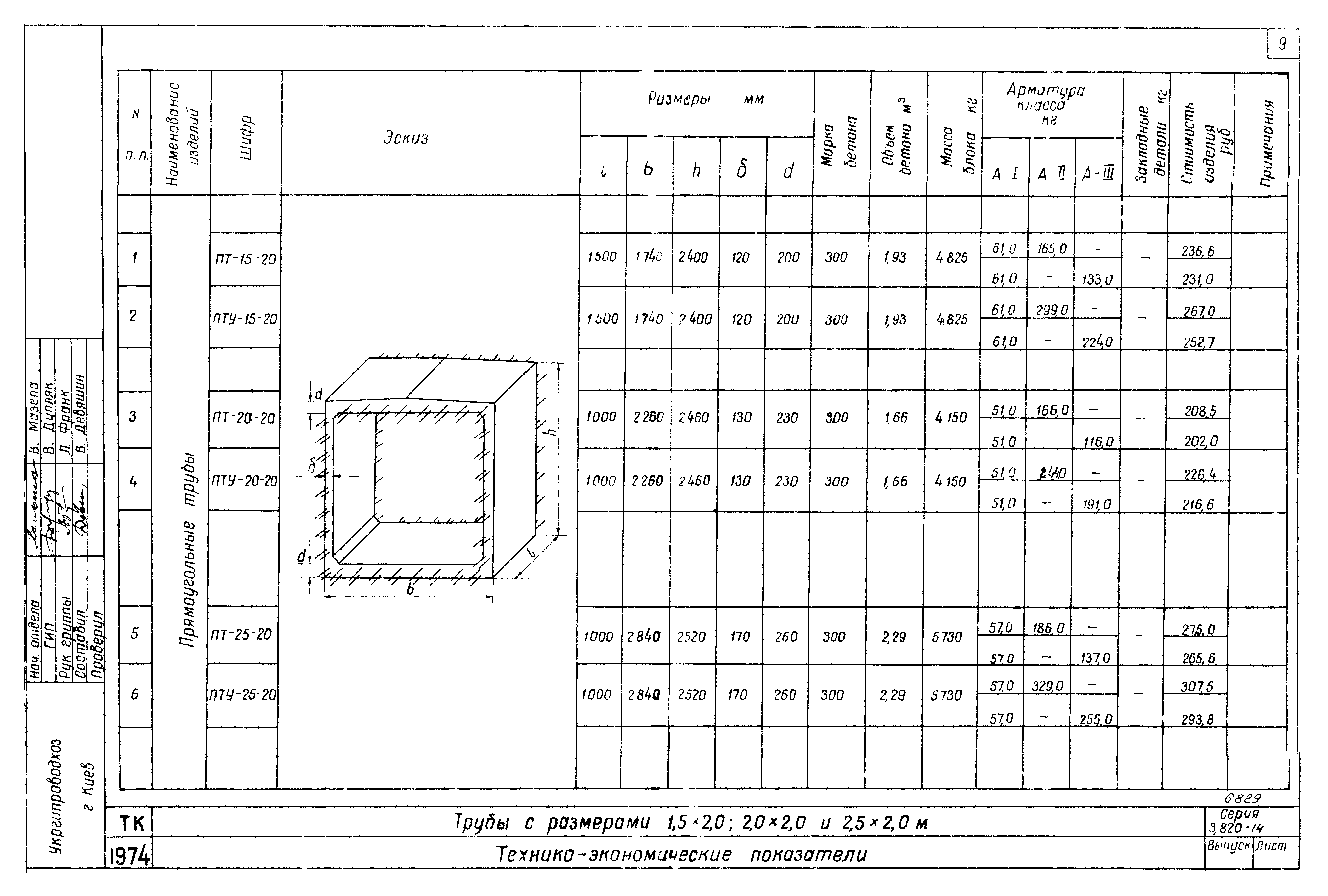 Серия 3.820-14