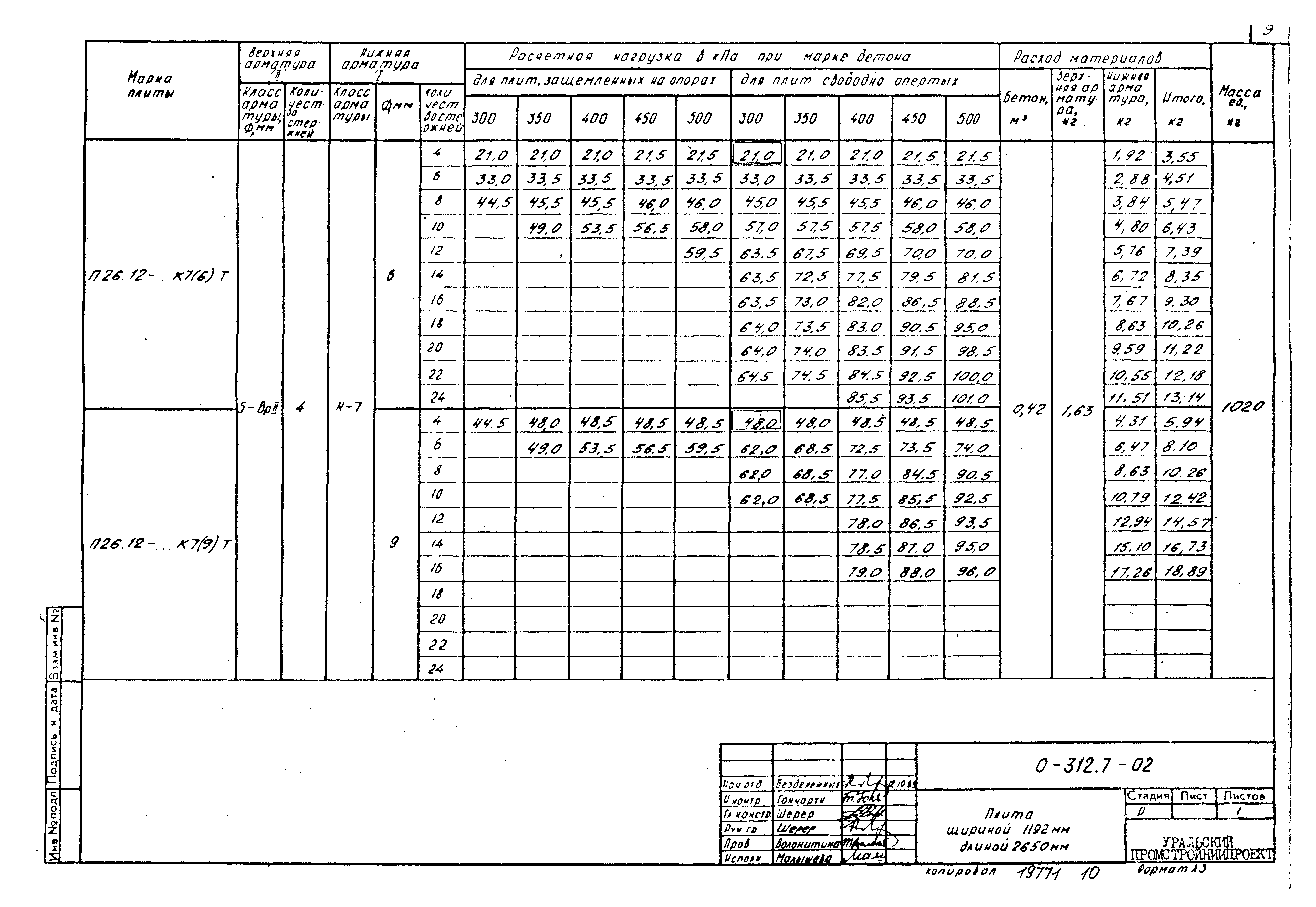 Шифр 0-312