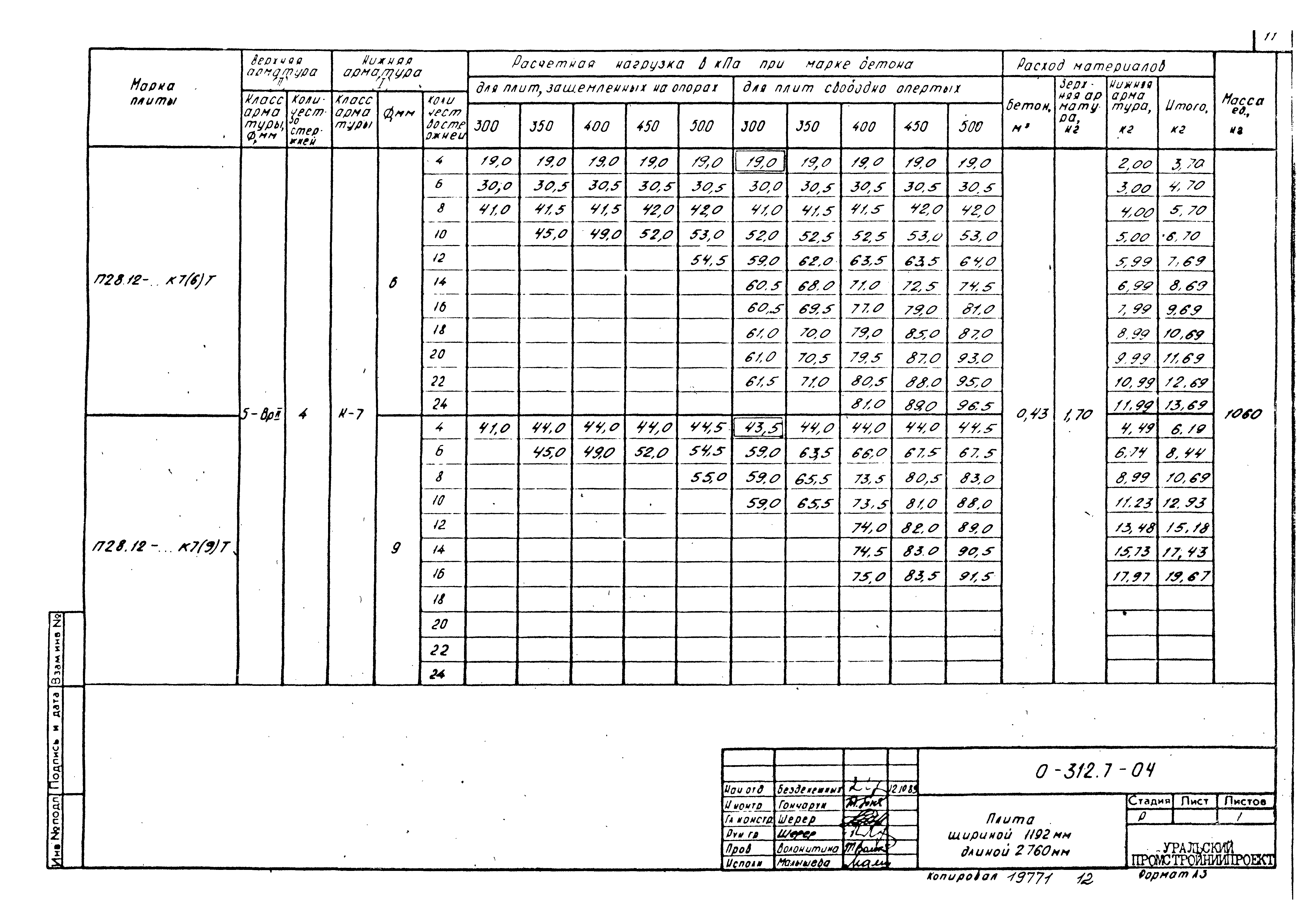 Шифр 0-312