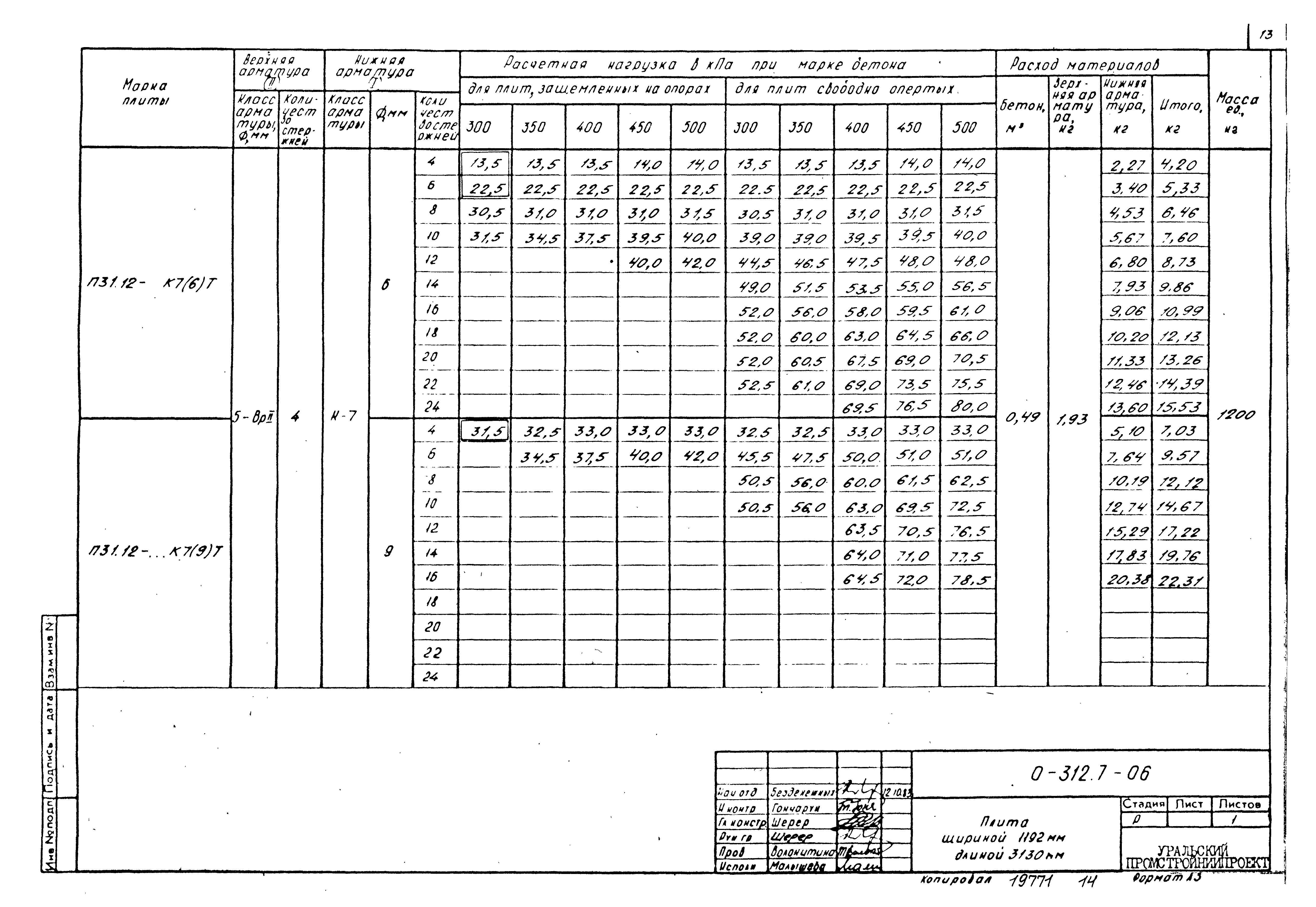 Шифр 0-312