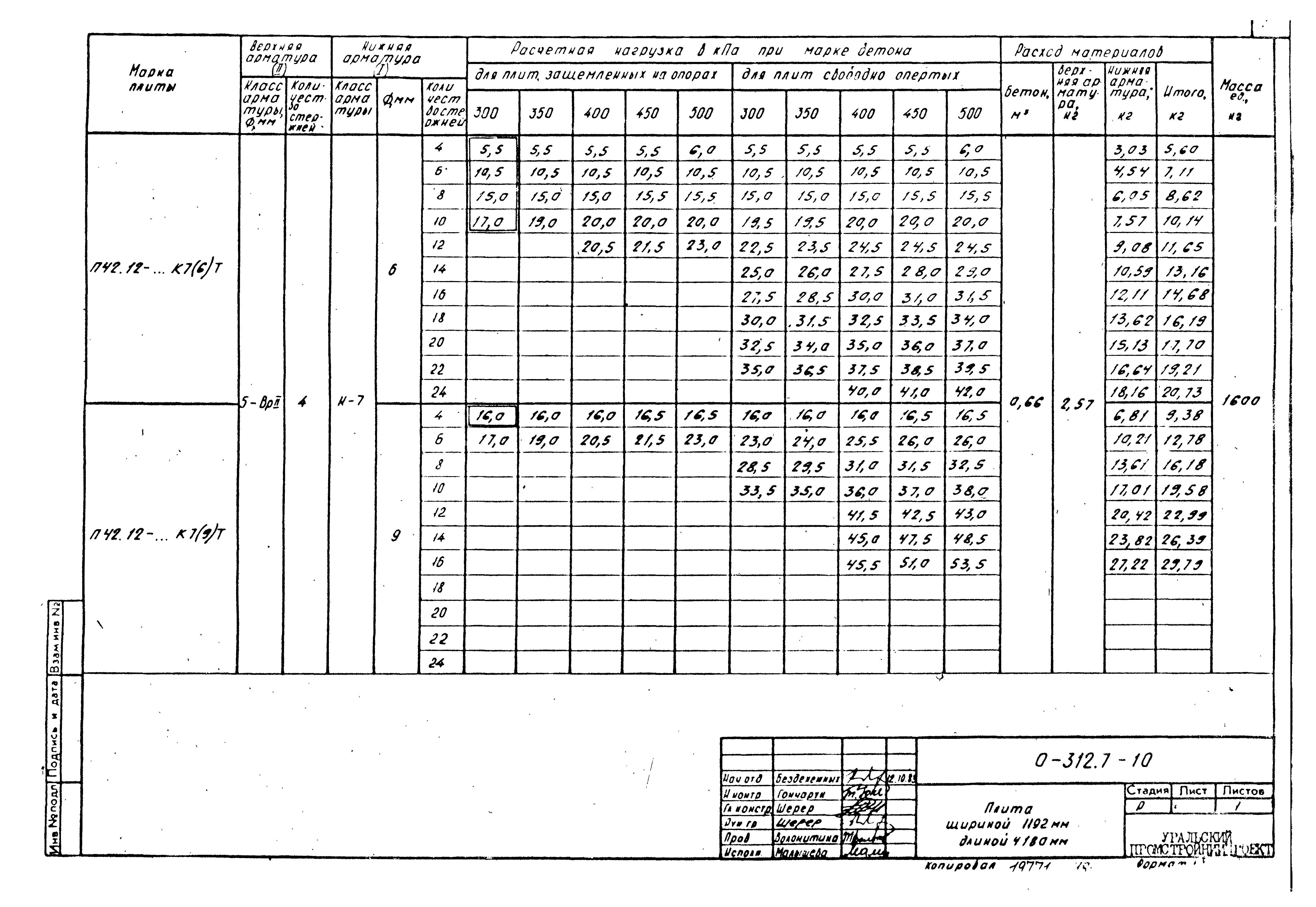 Шифр 0-312