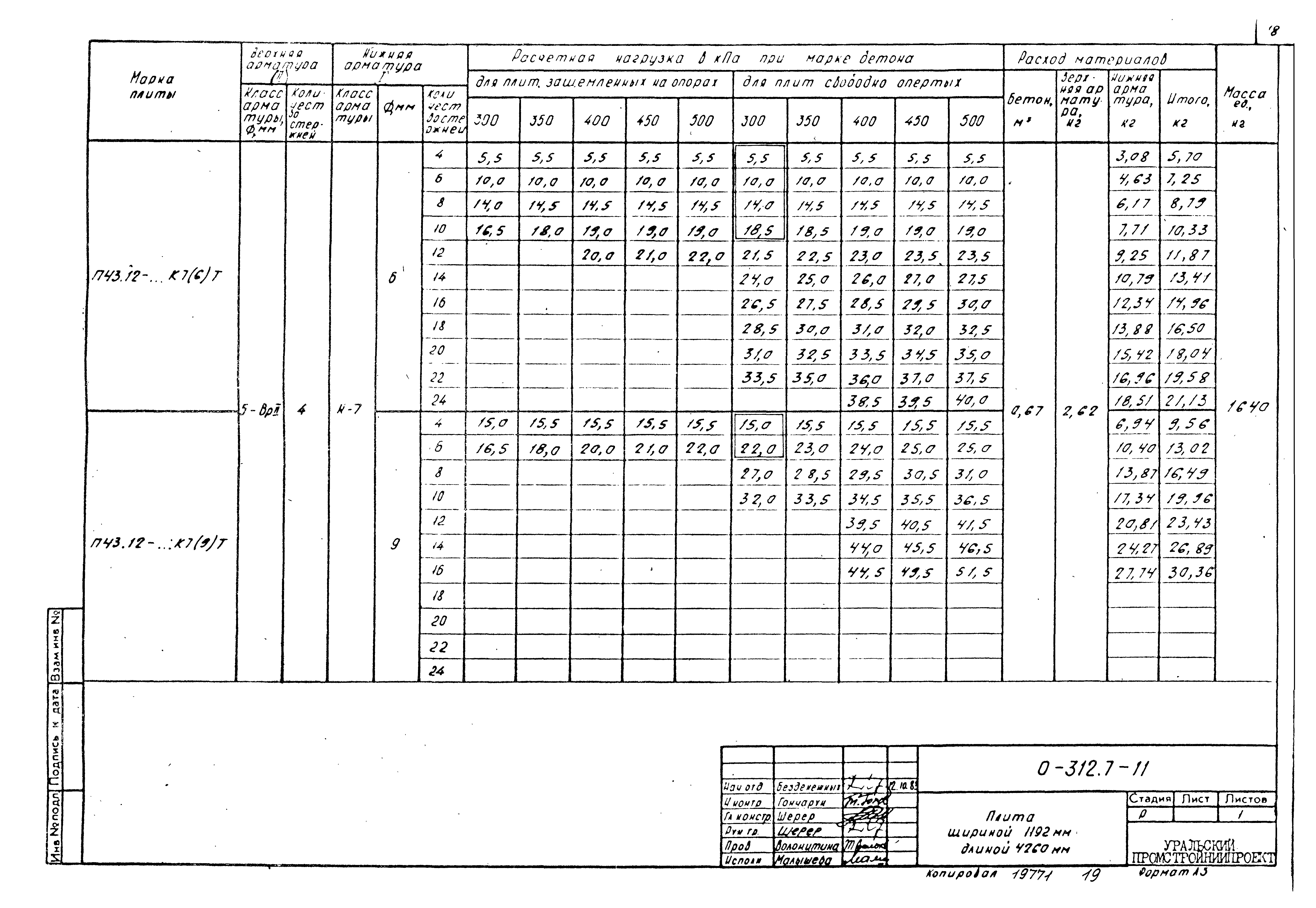 Шифр 0-312