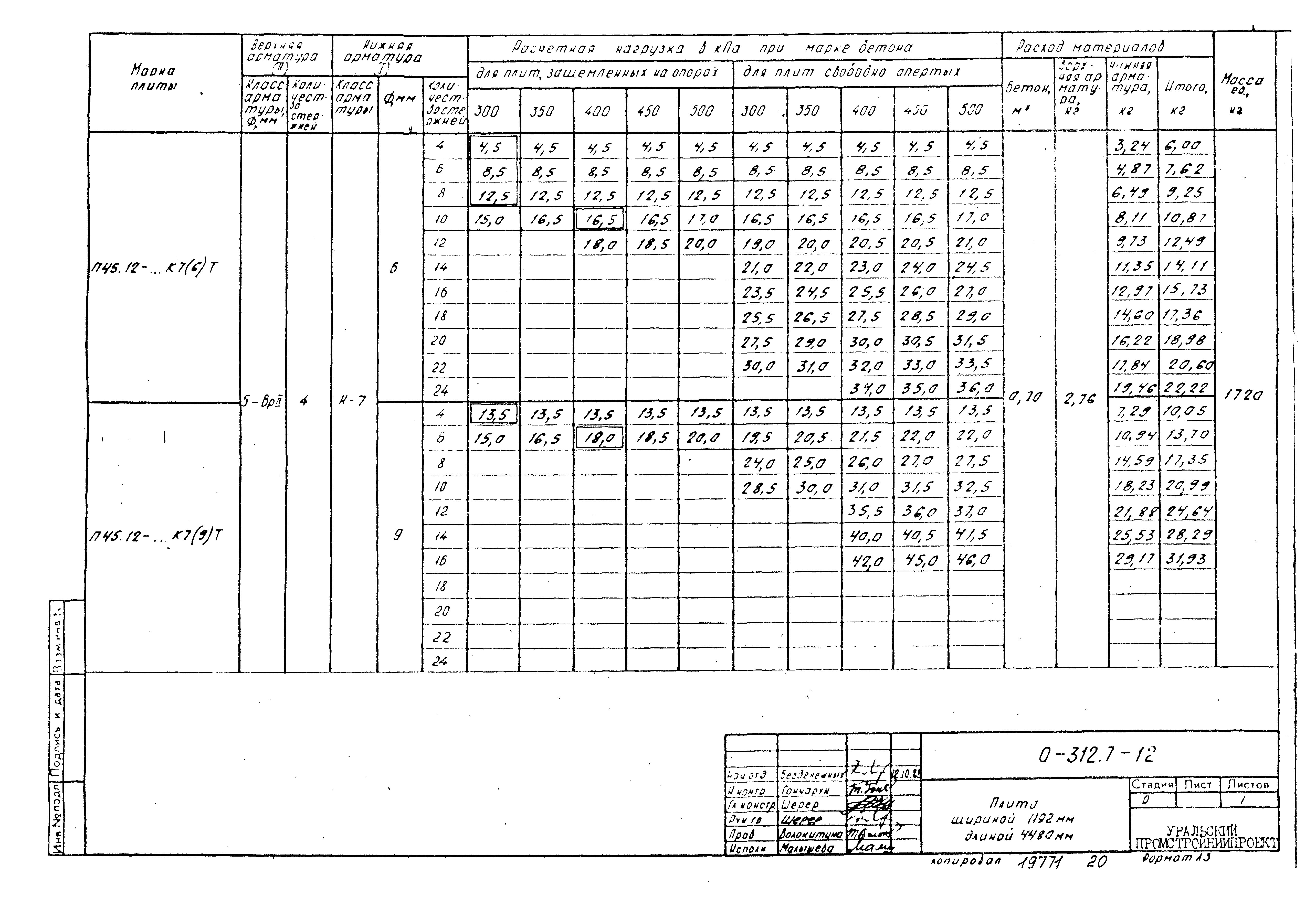 Шифр 0-312