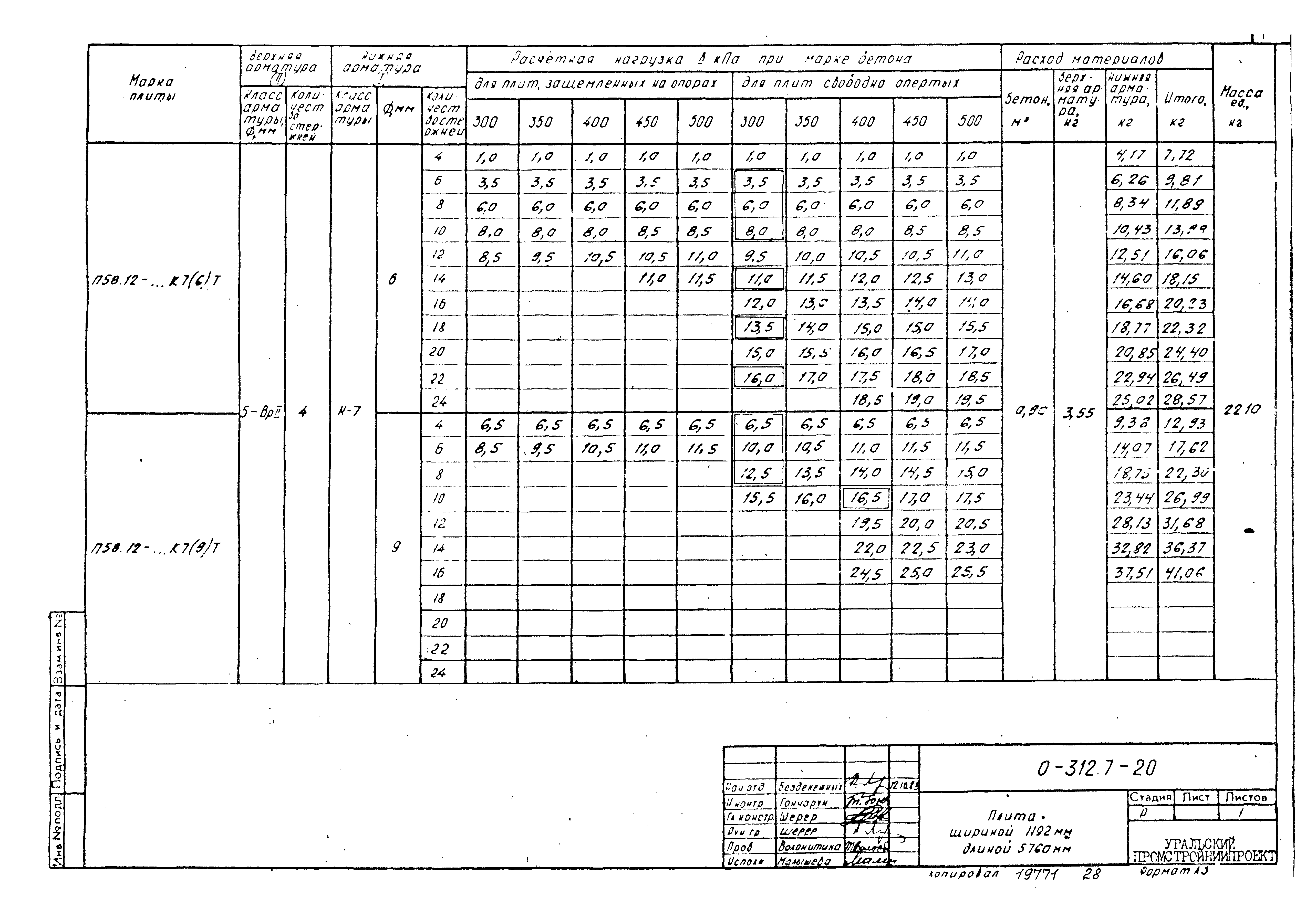 Шифр 0-312