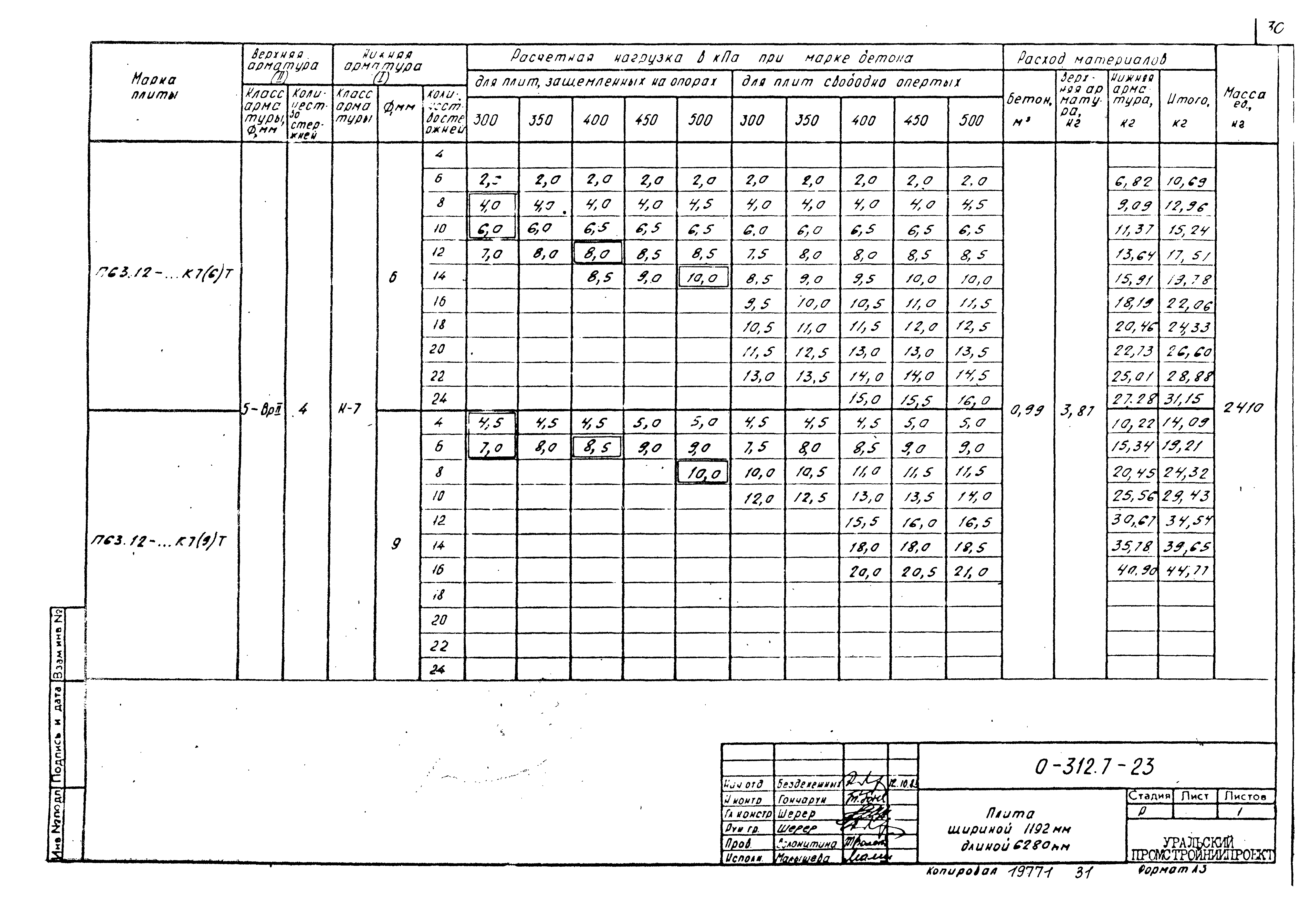 Шифр 0-312