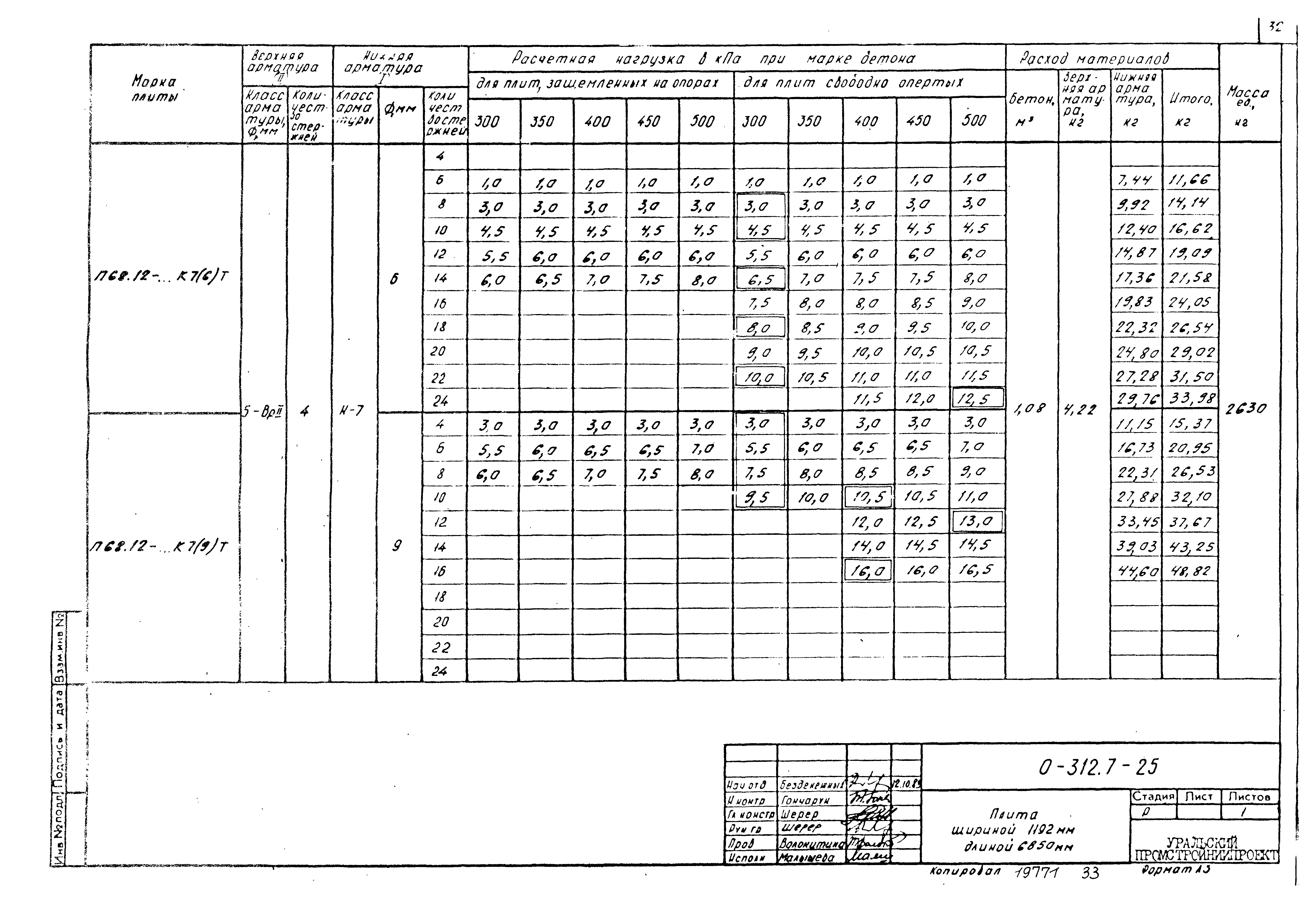 Шифр 0-312