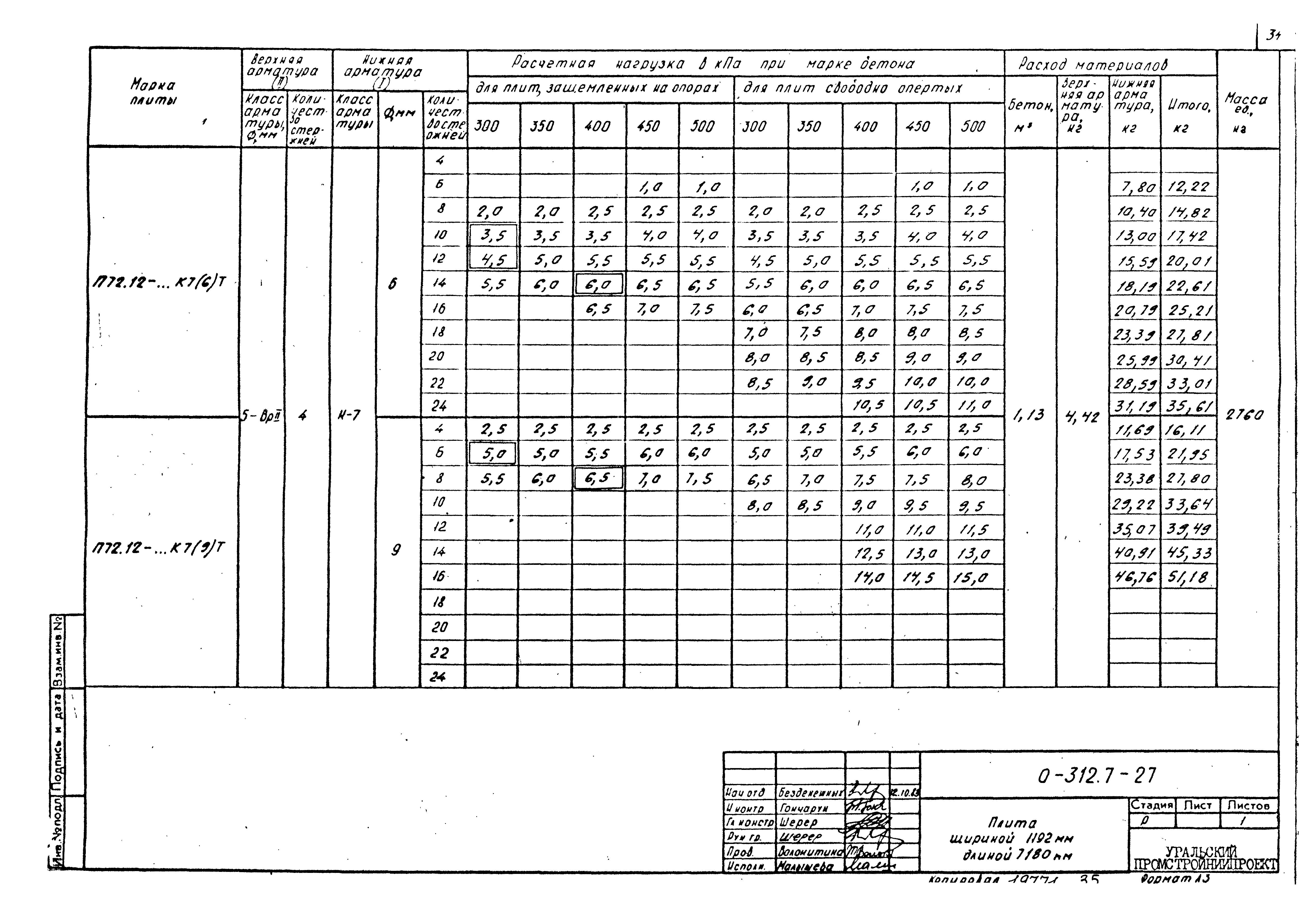 Шифр 0-312