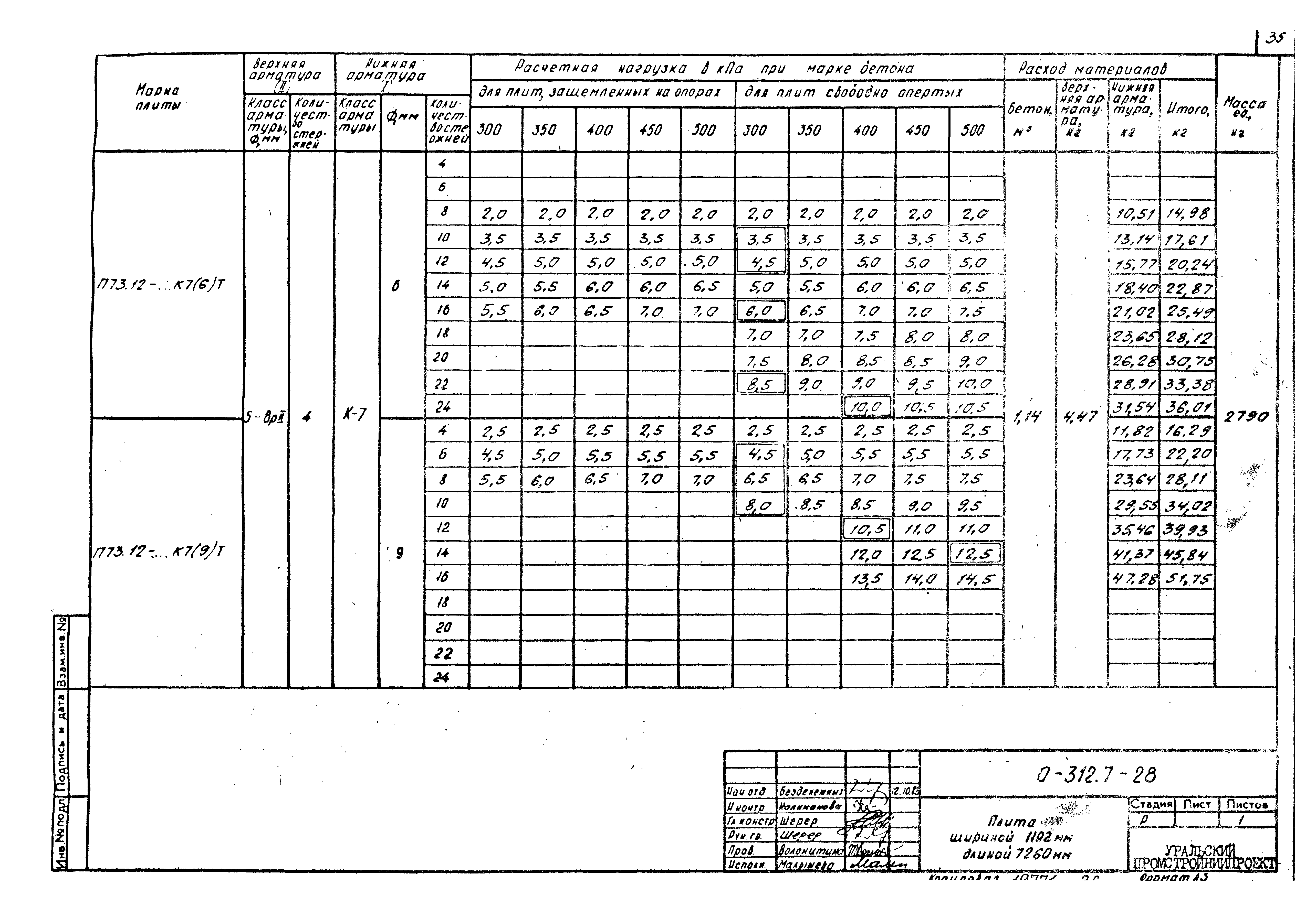 Шифр 0-312