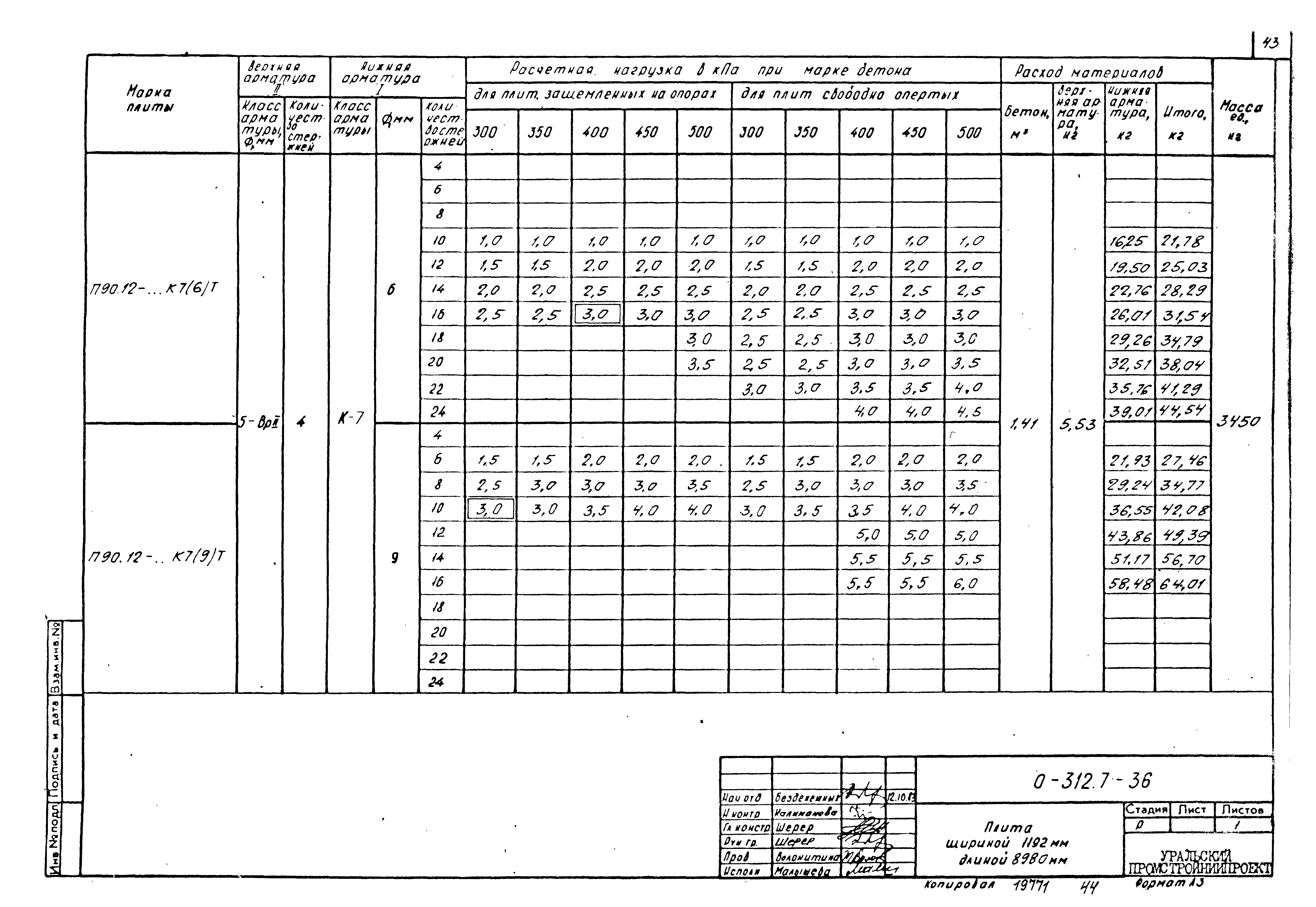 Шифр 0-312