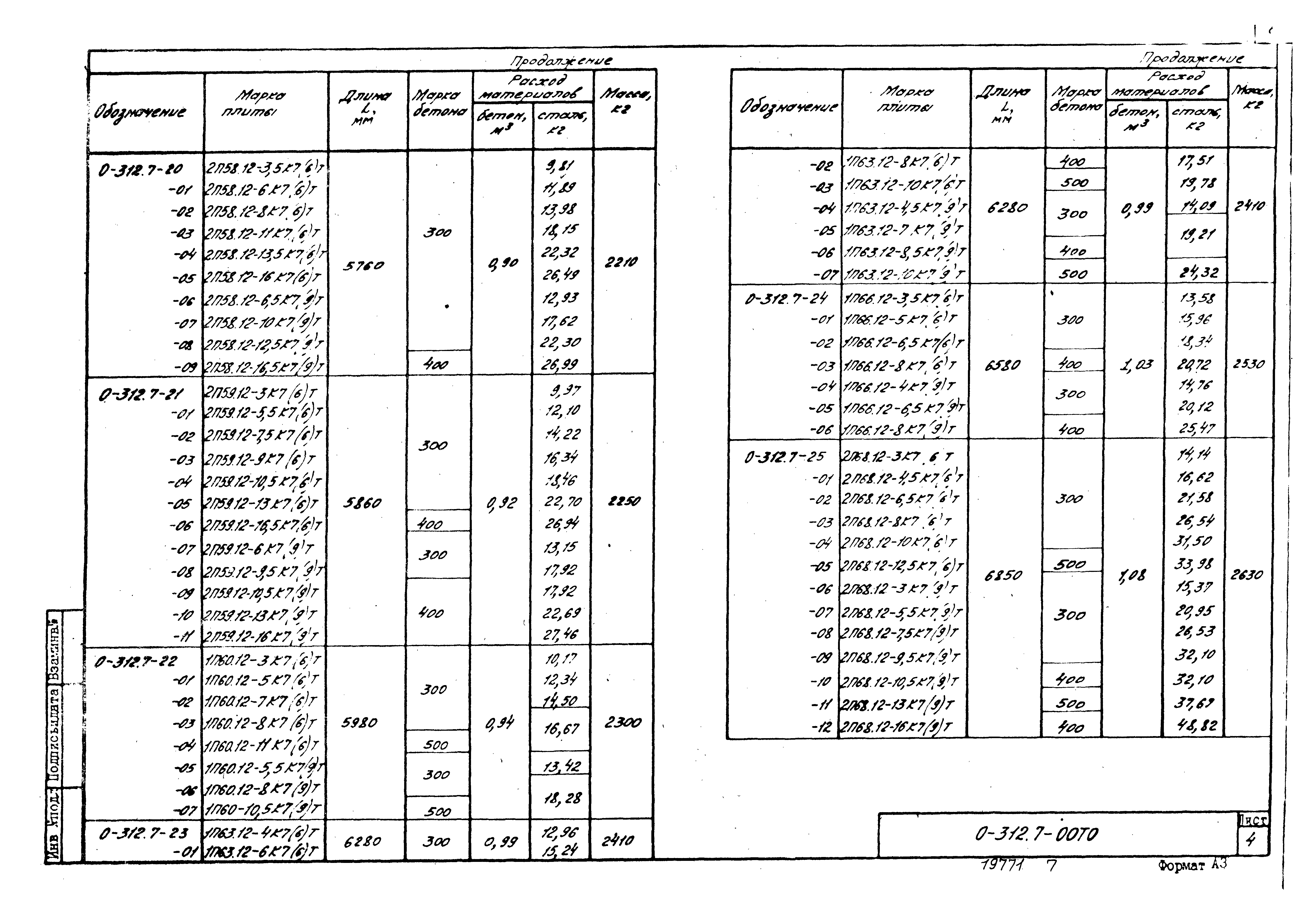 Шифр 0-312