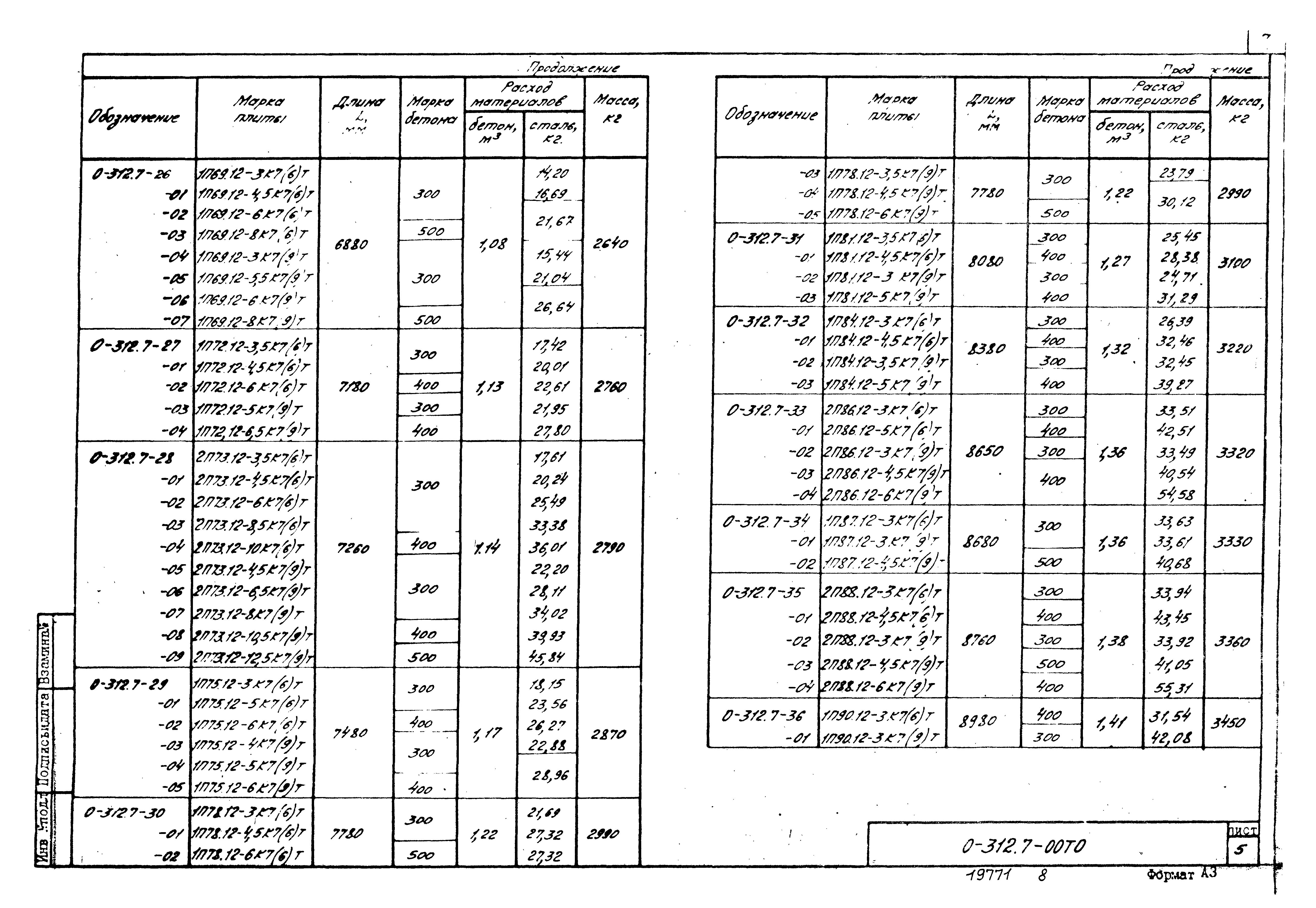 Шифр 0-312