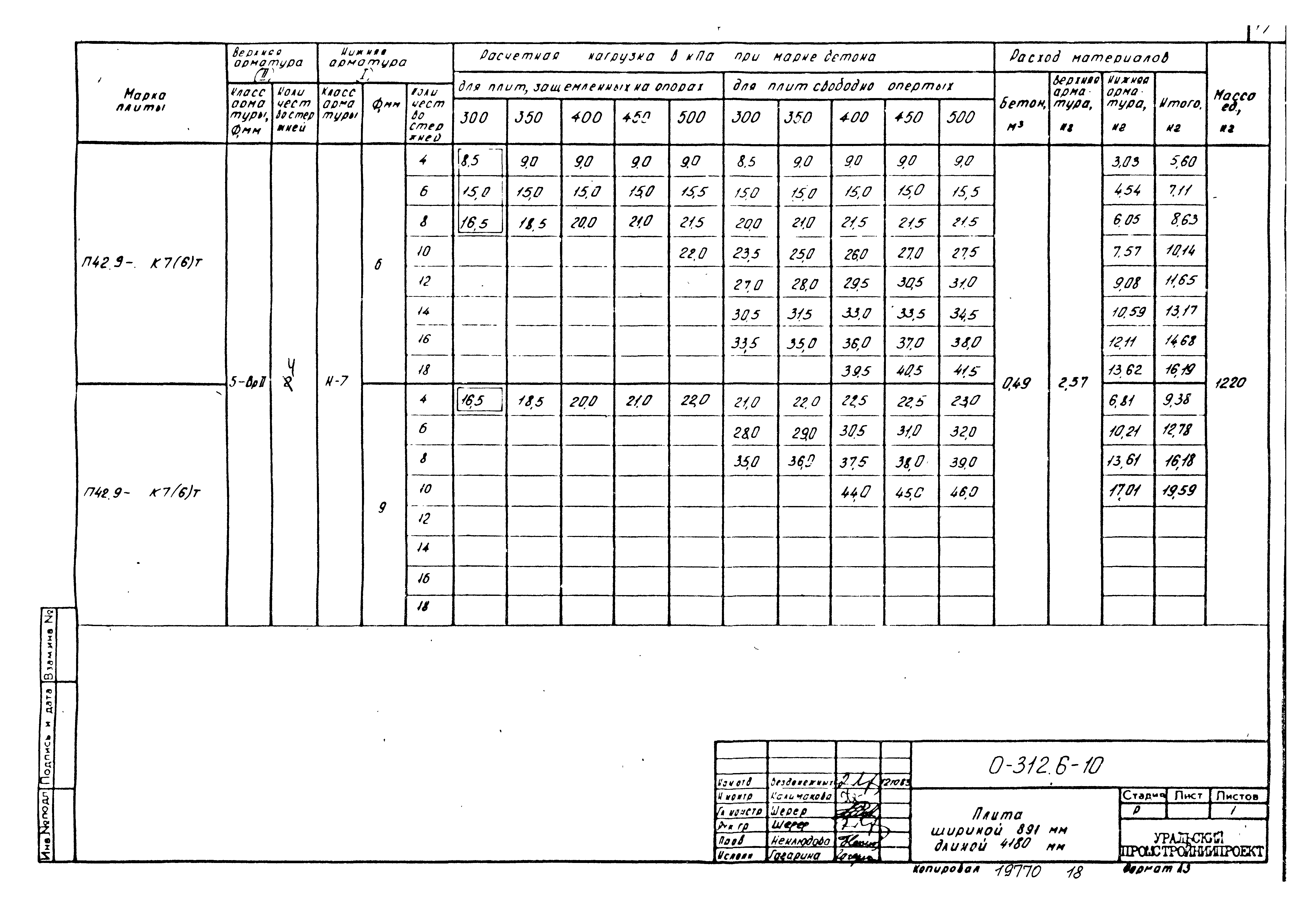 Шифр 0-312