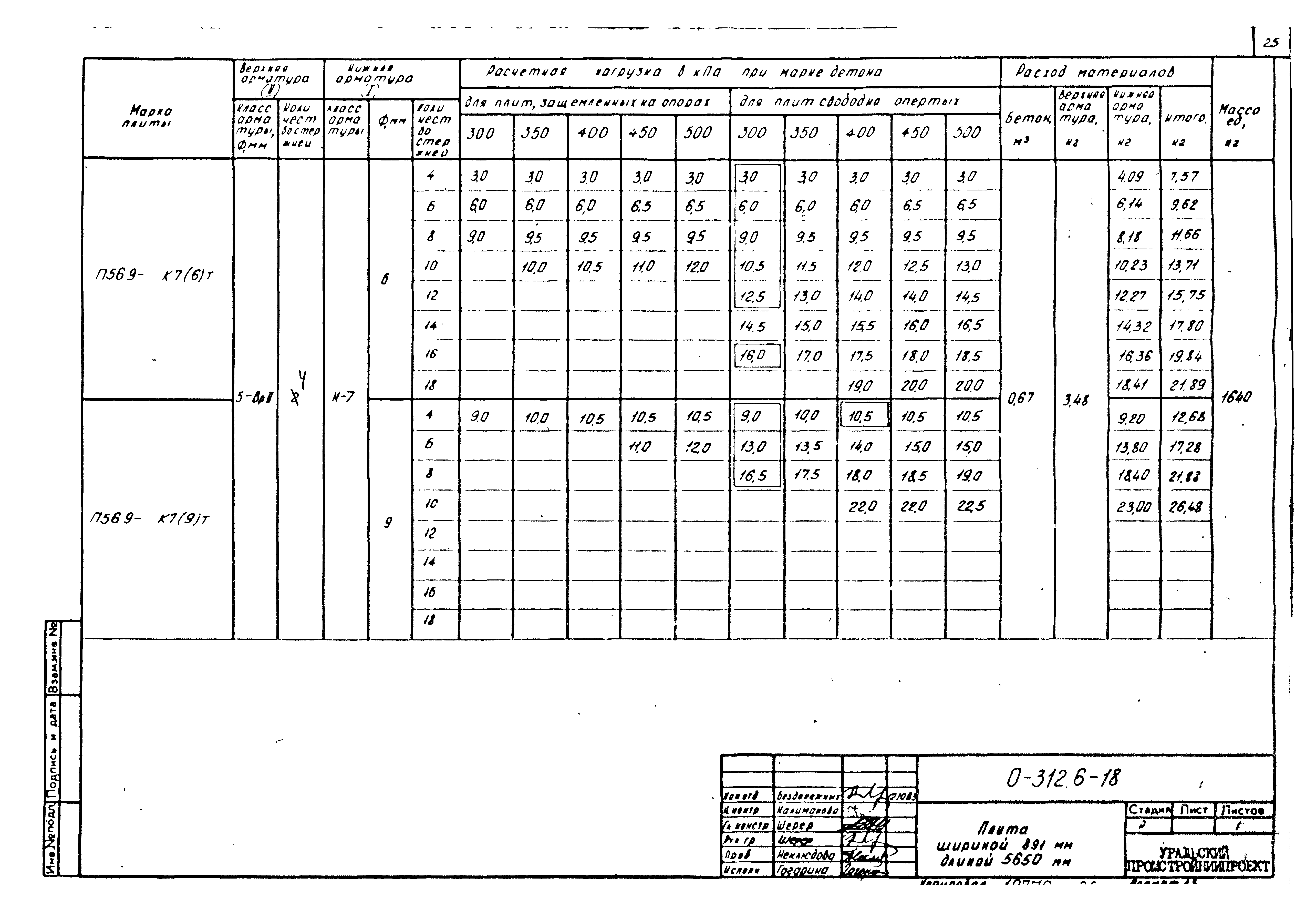 Шифр 0-312