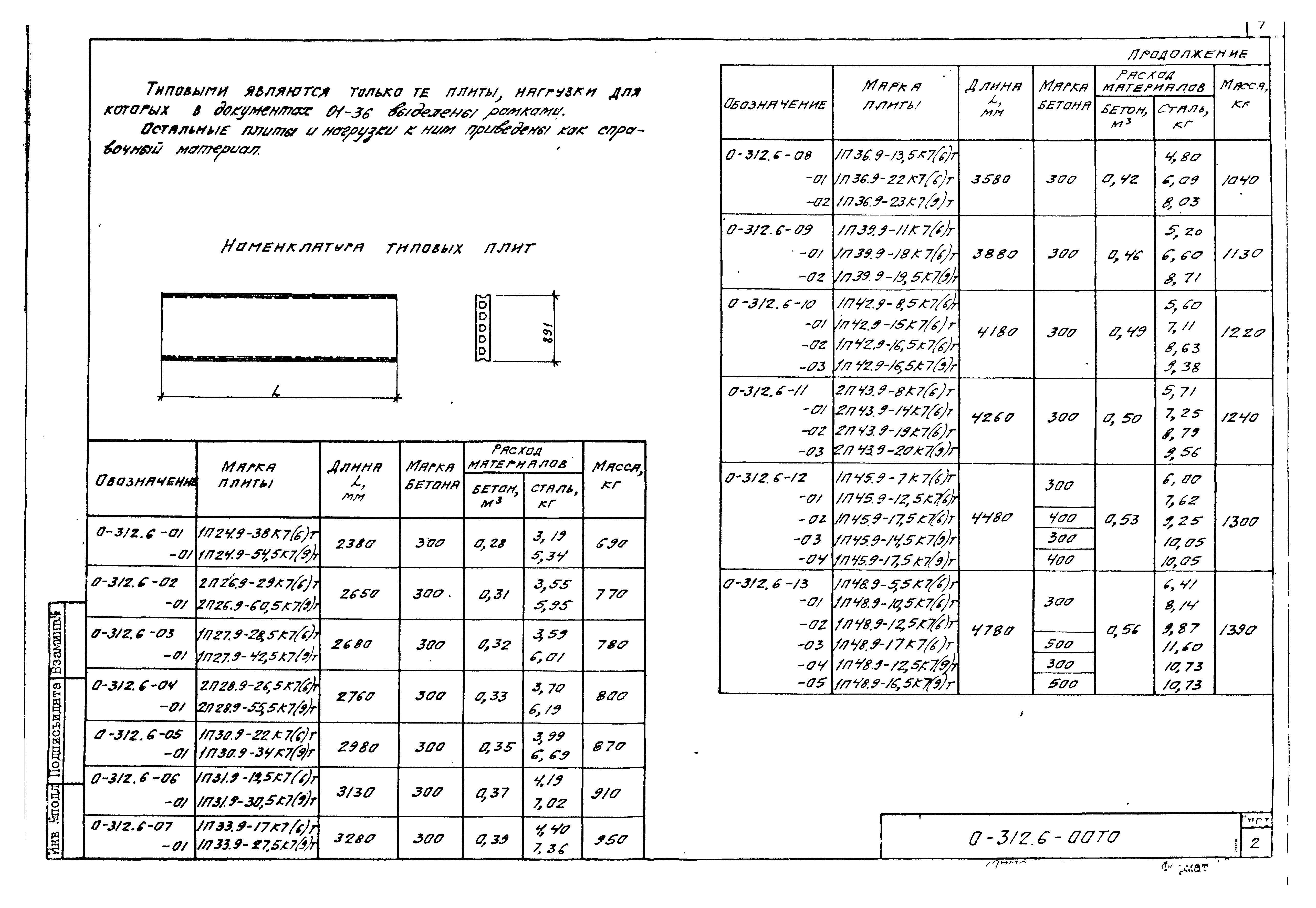 Шифр 0-312