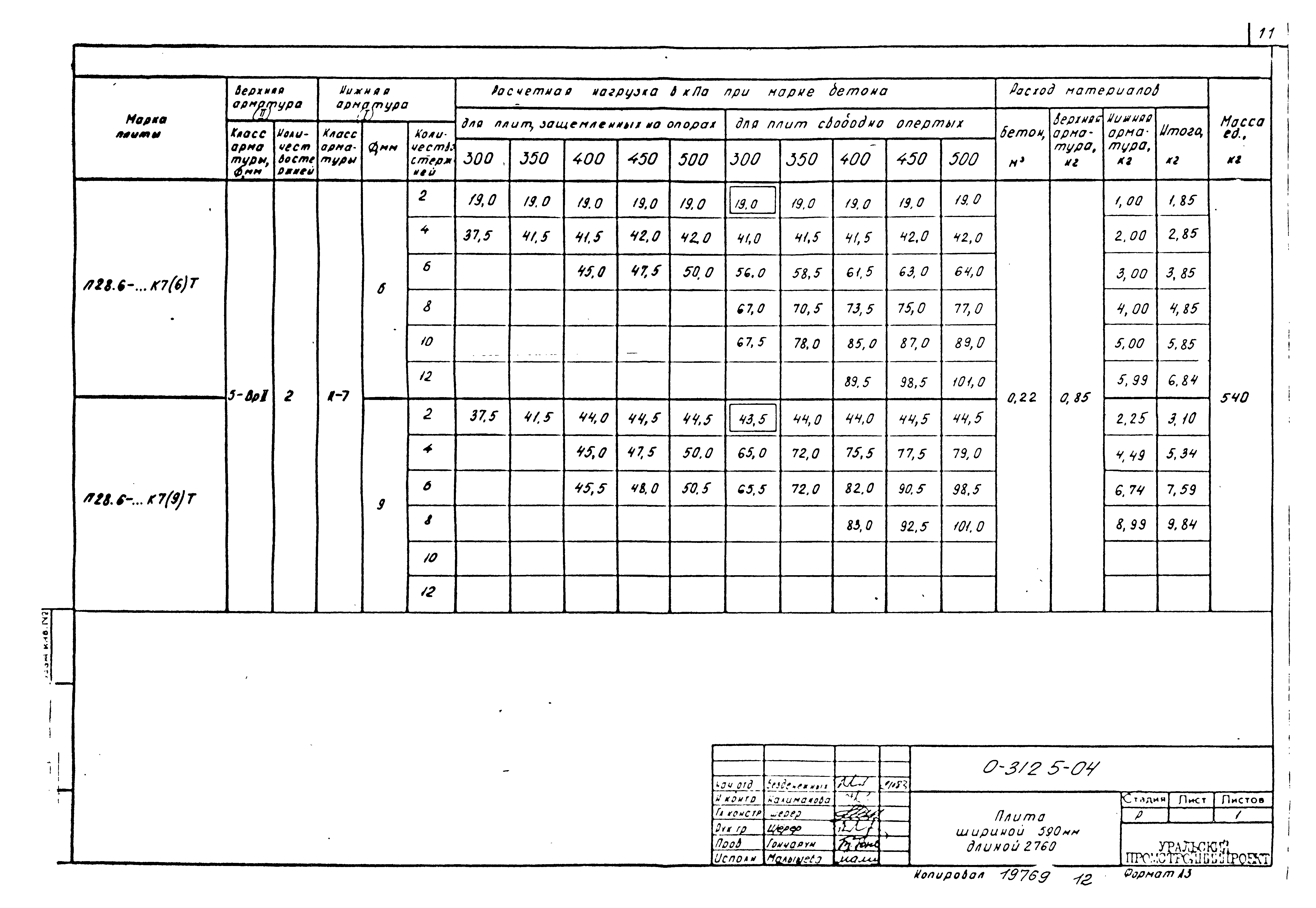 Шифр 0-312