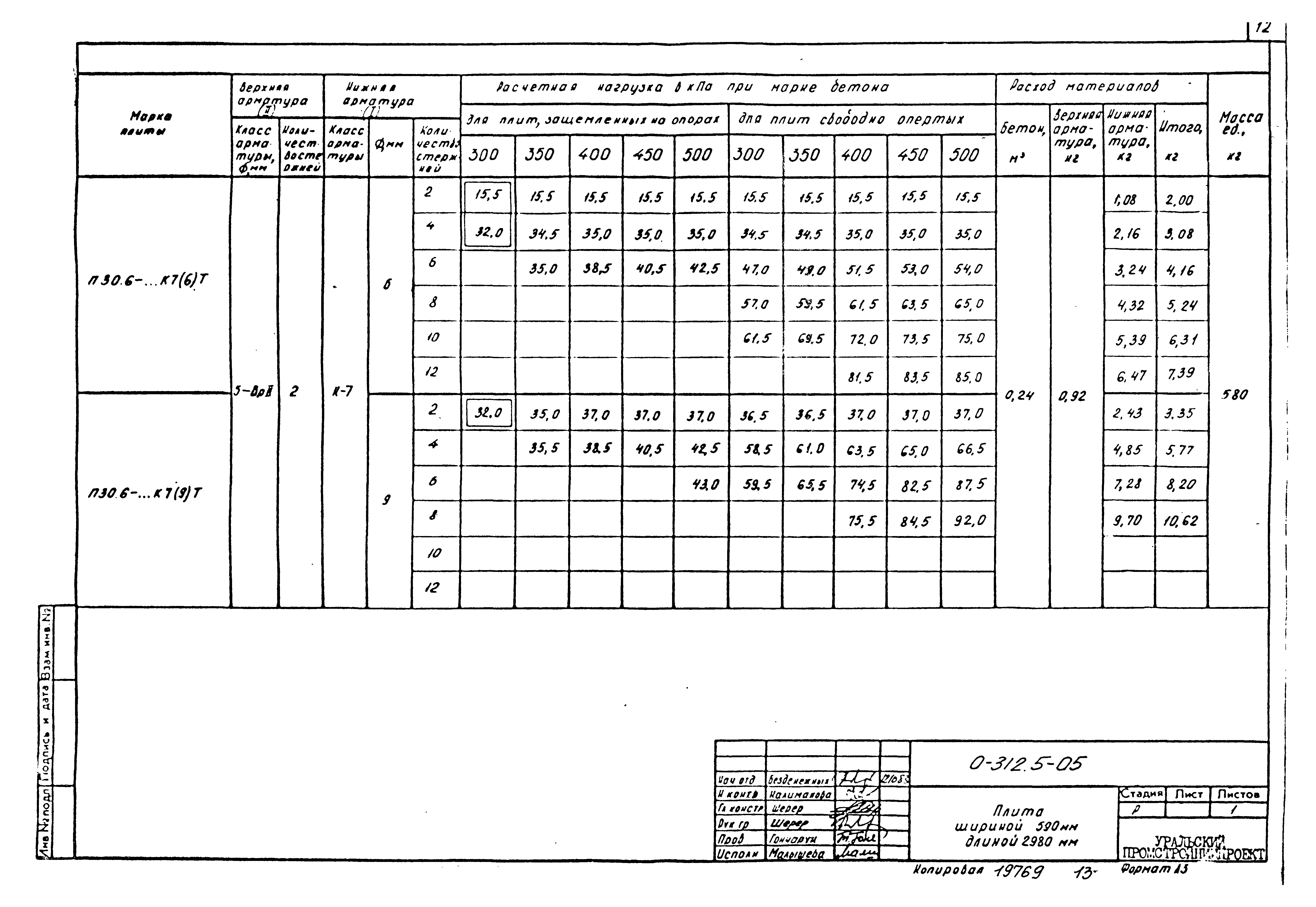 Шифр 0-312