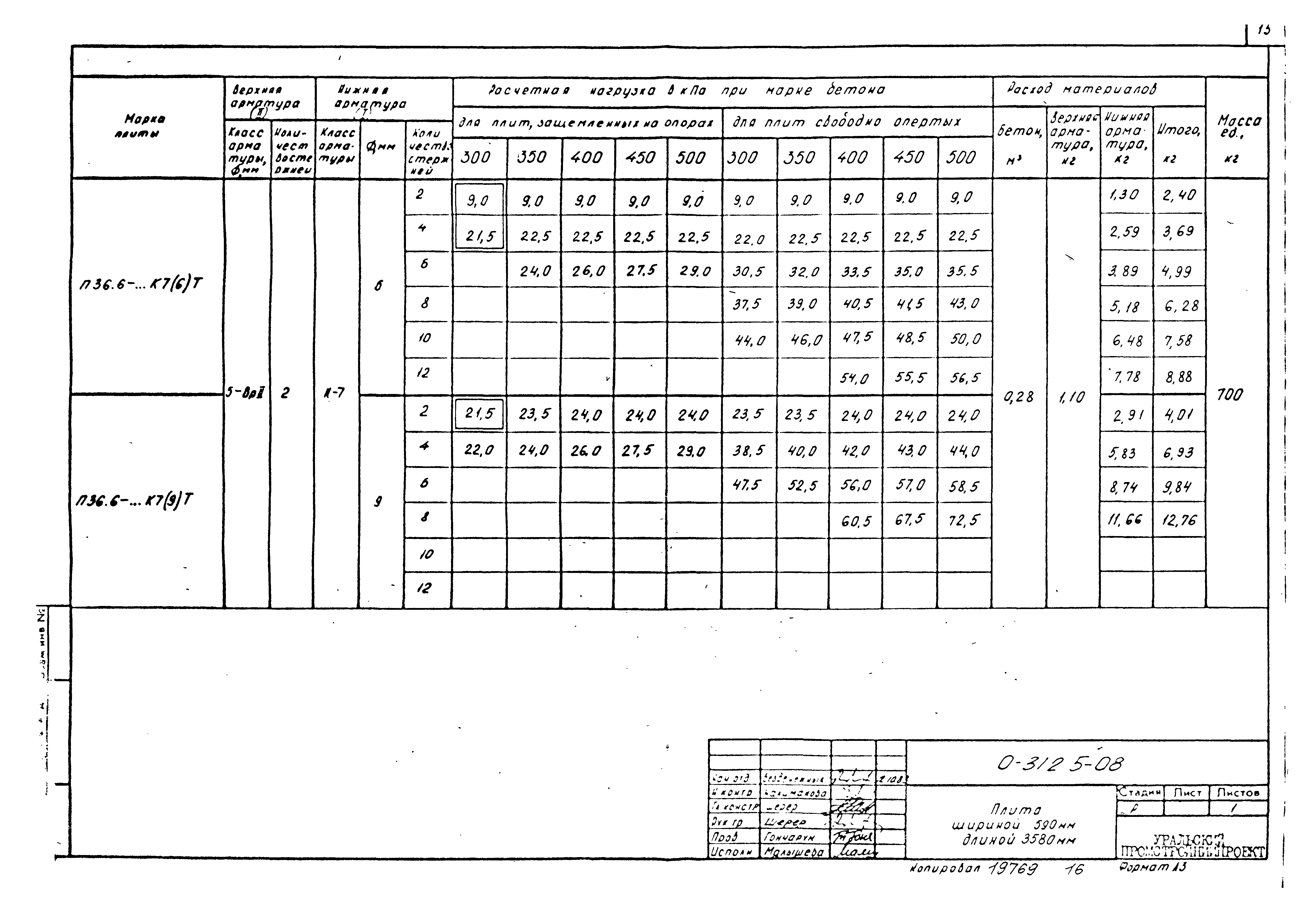 Шифр 0-312