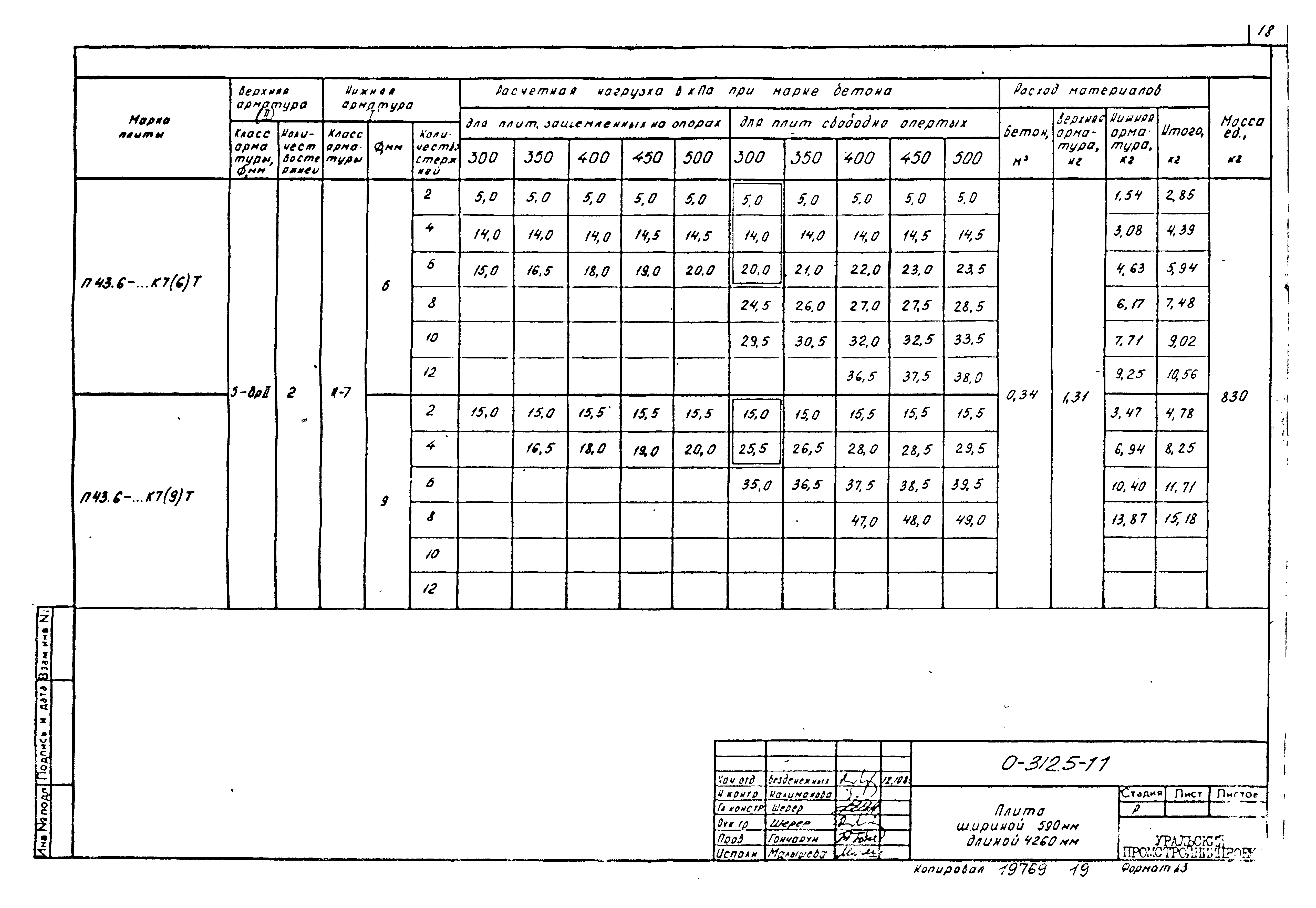 Шифр 0-312