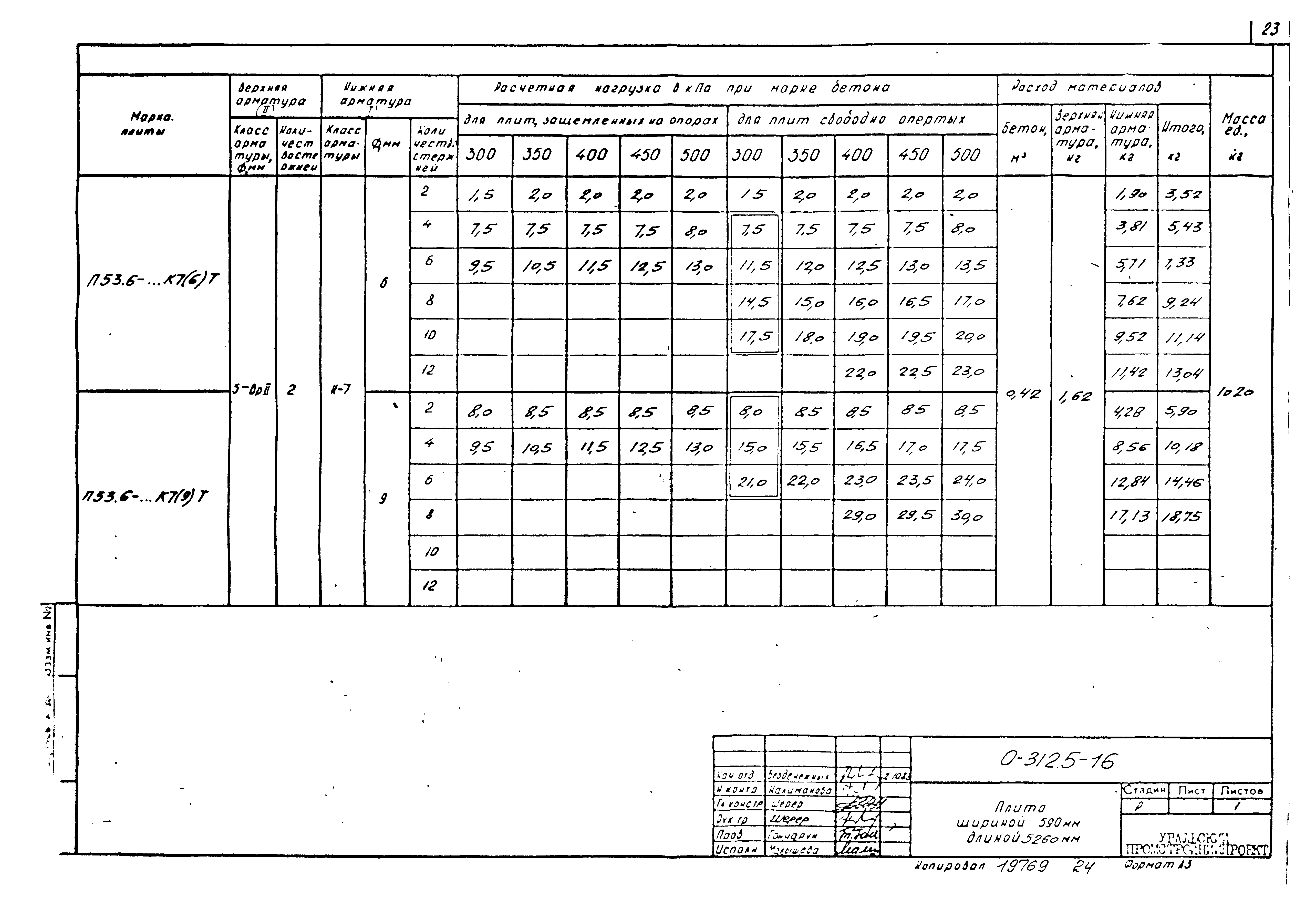 Шифр 0-312