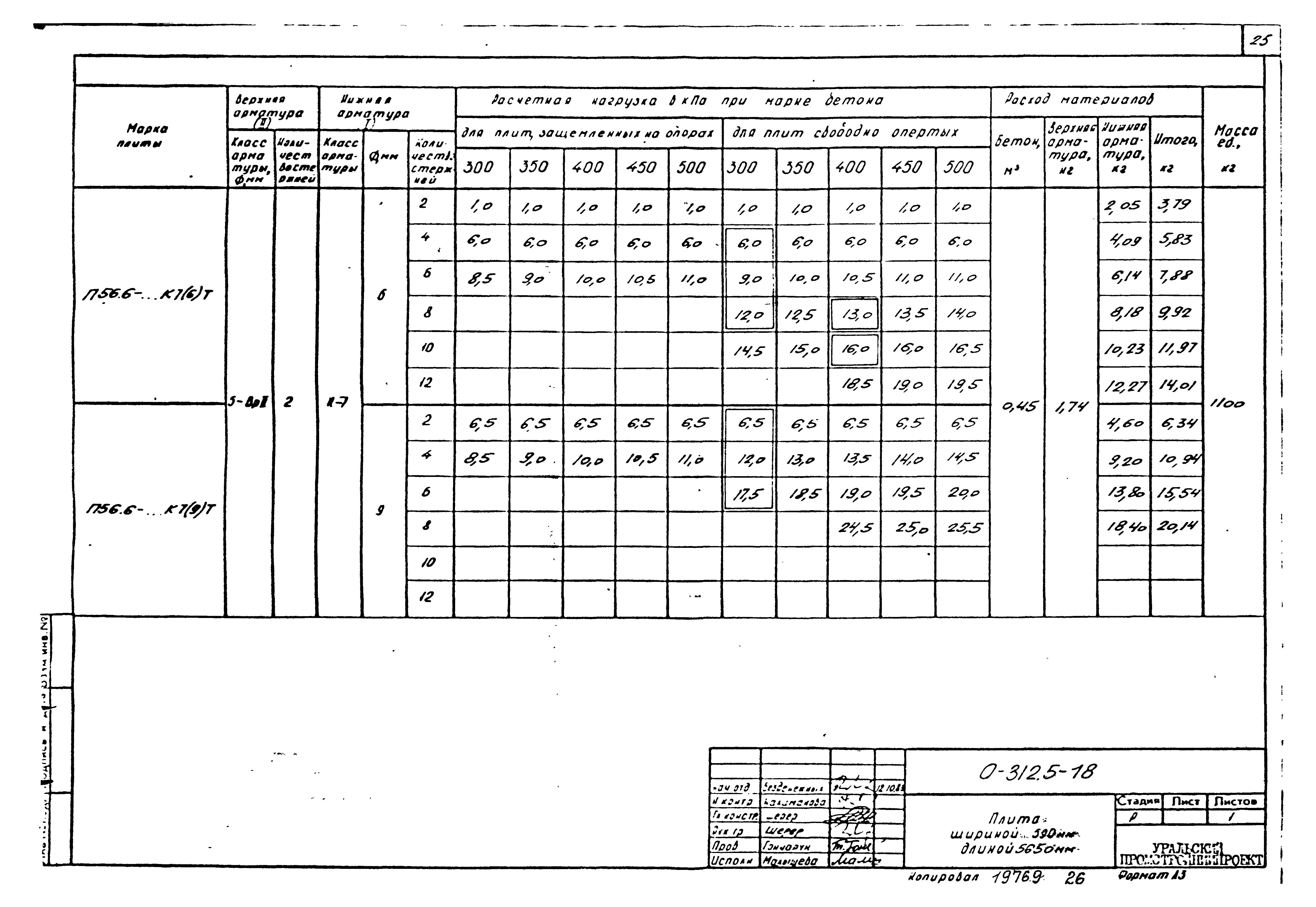 Шифр 0-312