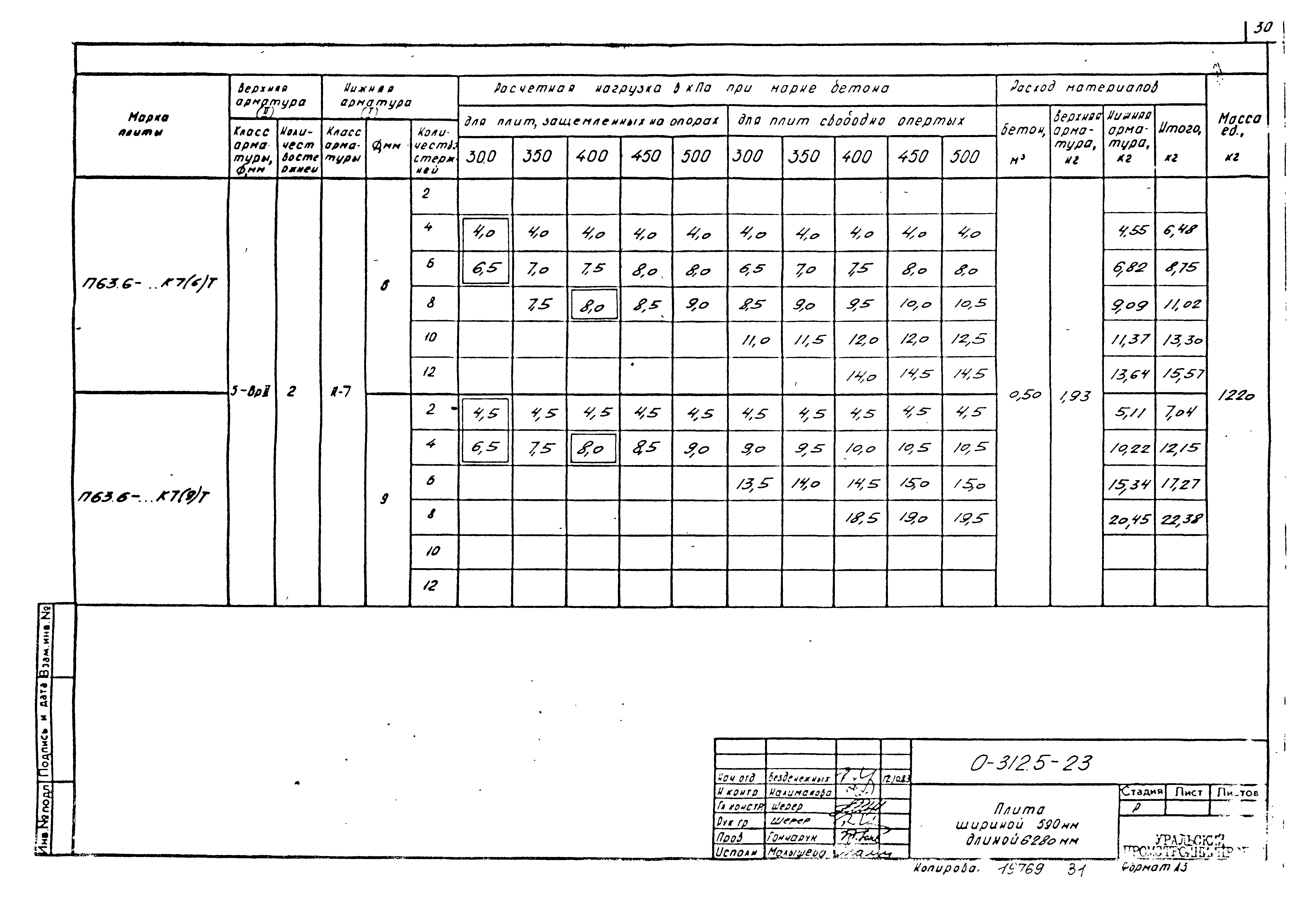 Шифр 0-312