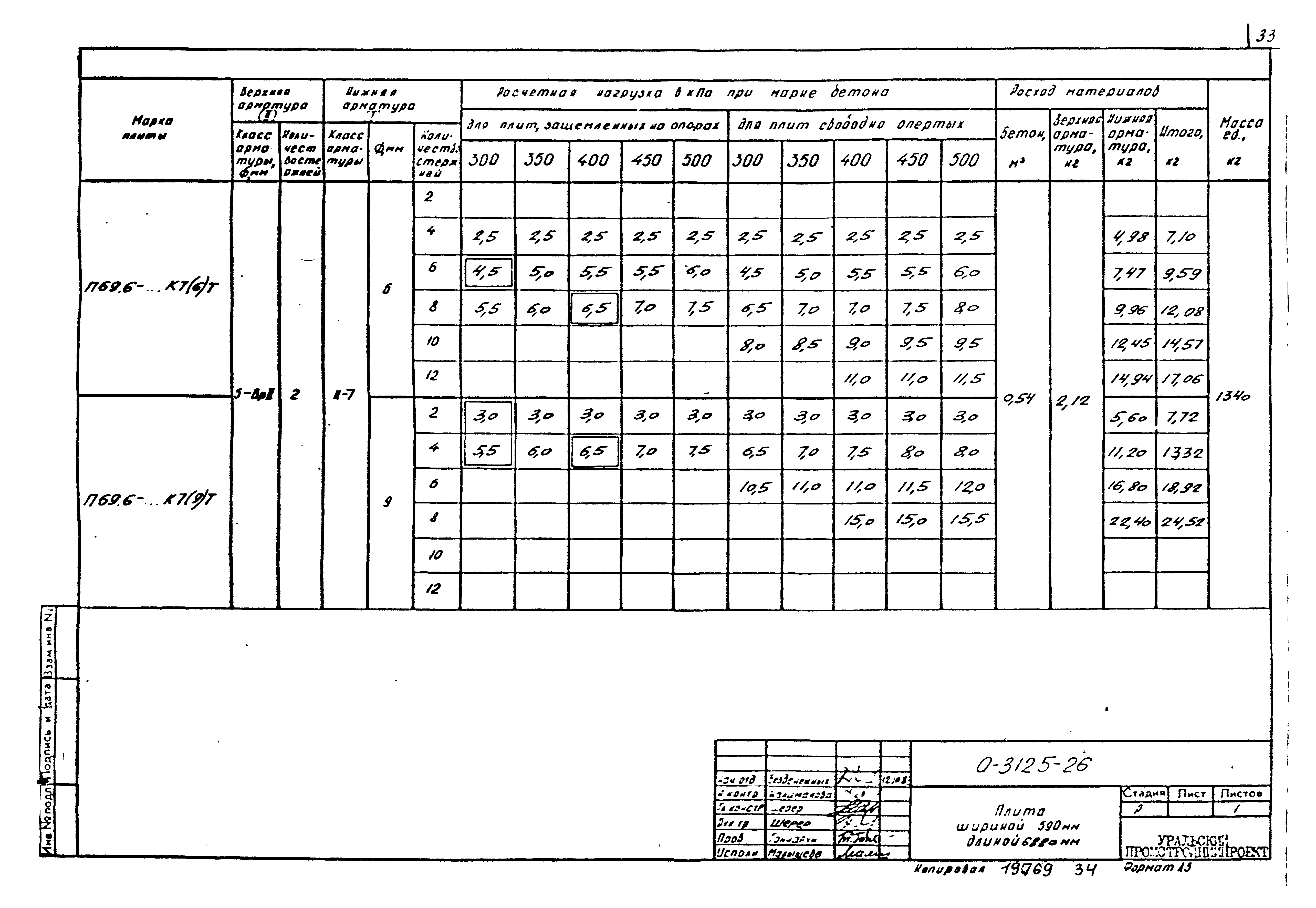 Шифр 0-312