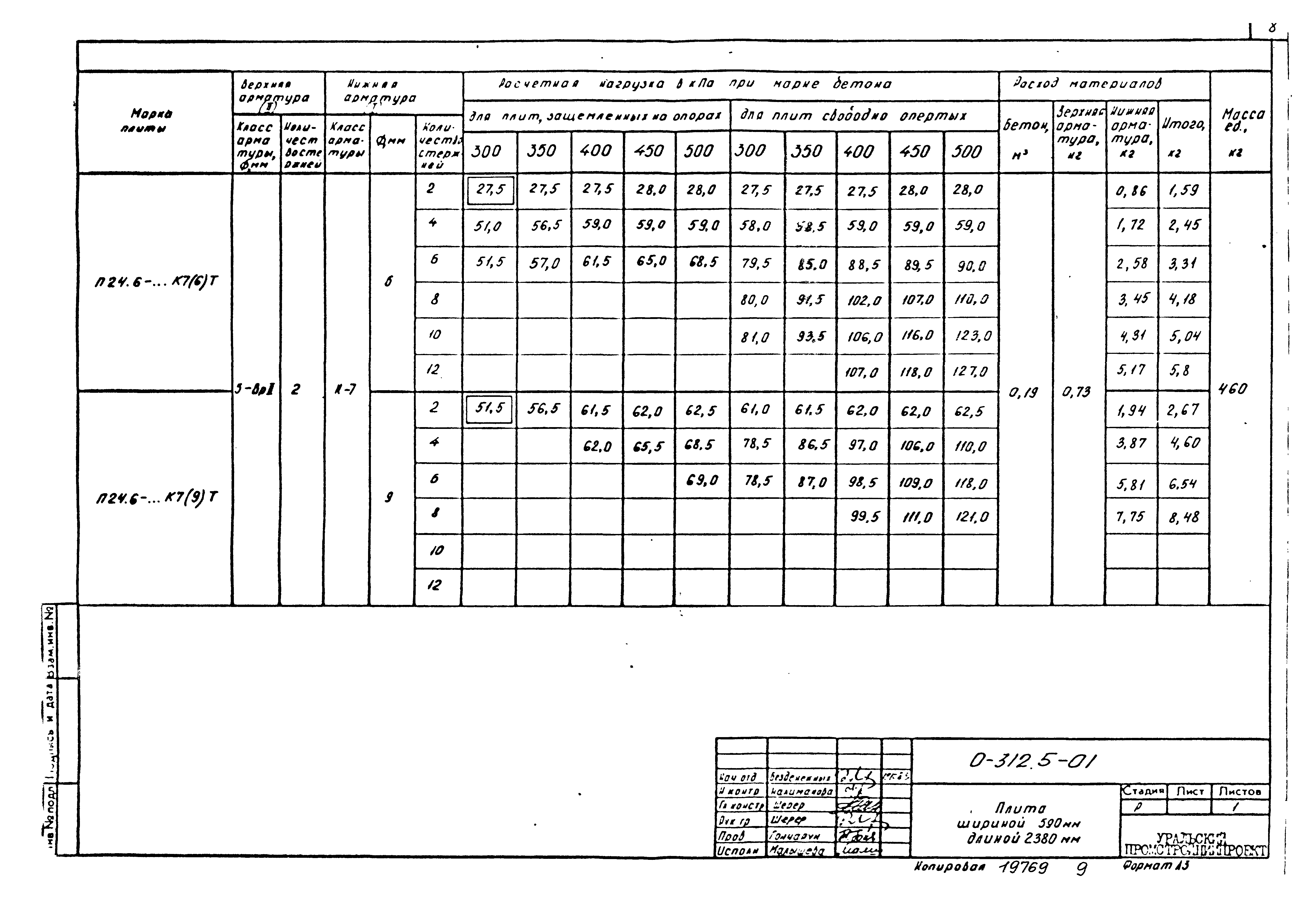 Шифр 0-312