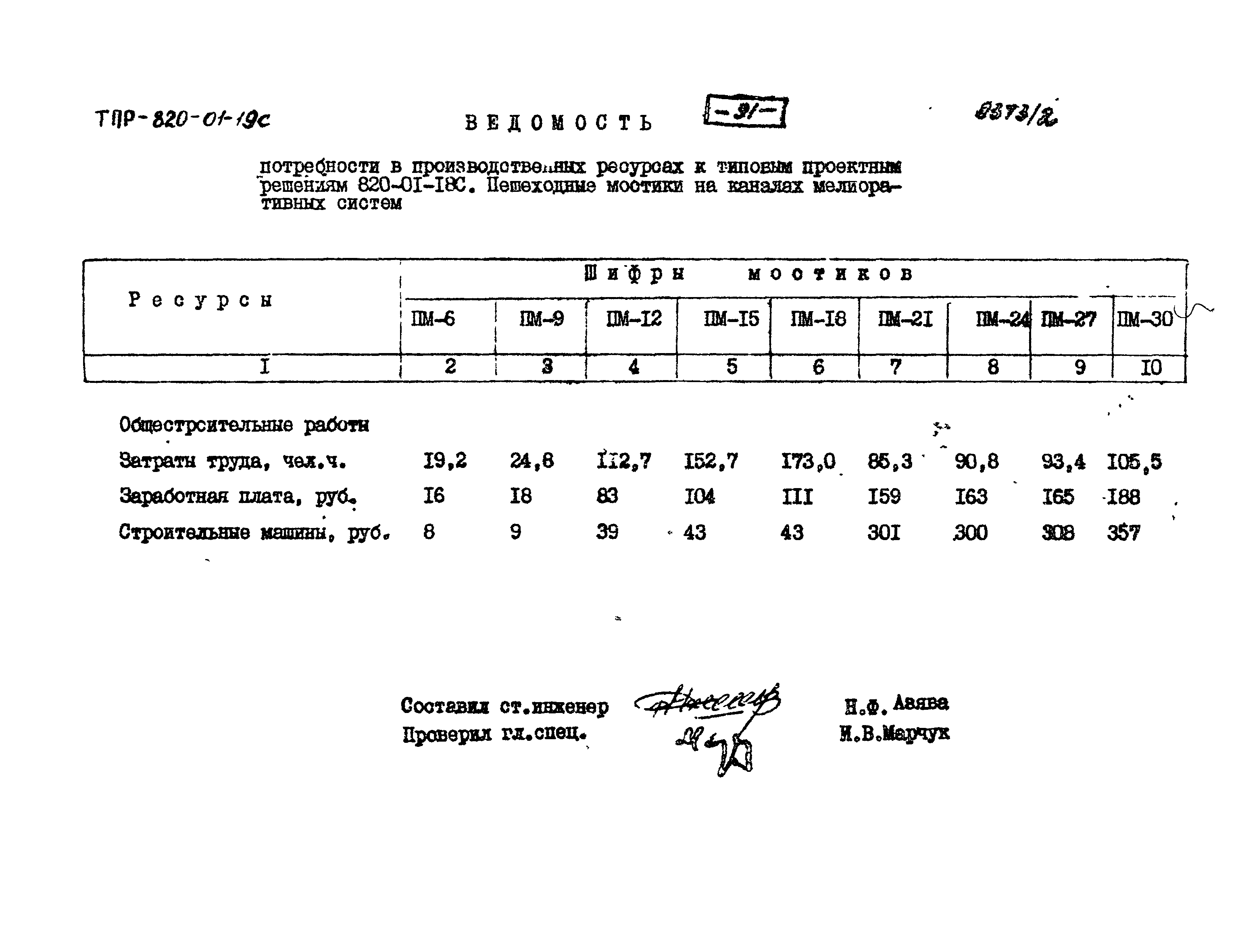 Типовые проектные решения 820-01-19с