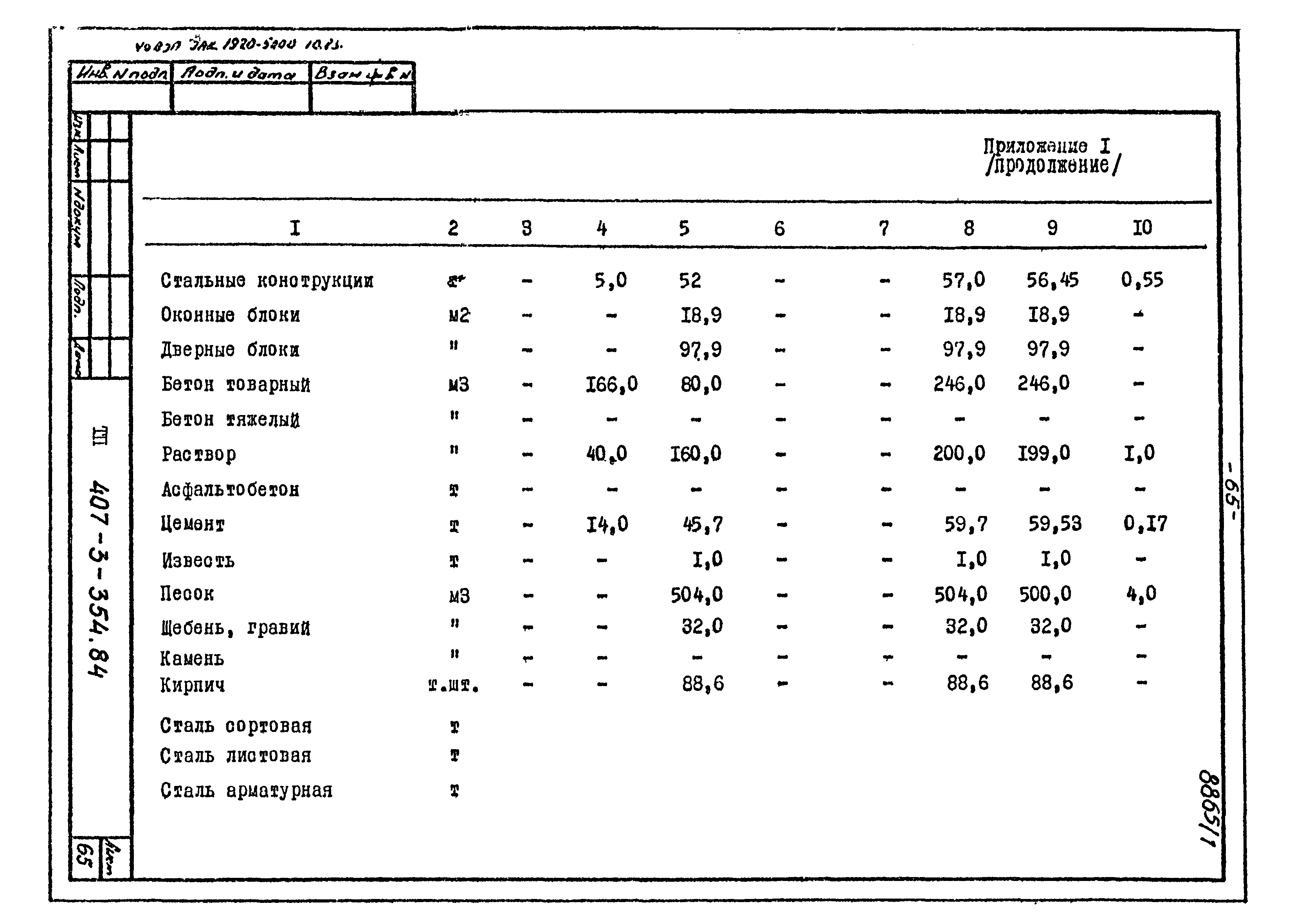 Типовой проект 407-3-354.84