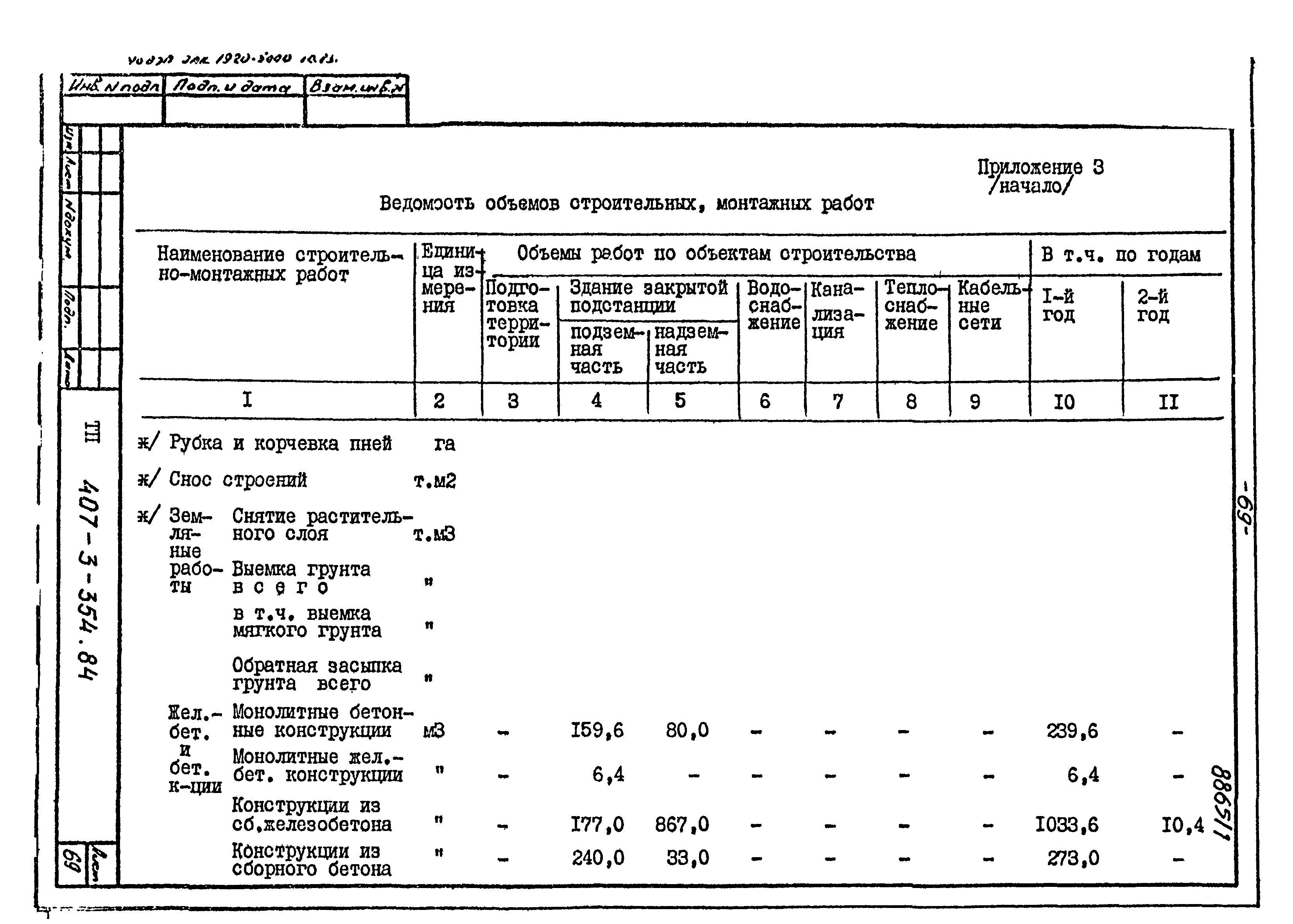 Типовой проект 407-3-354.84