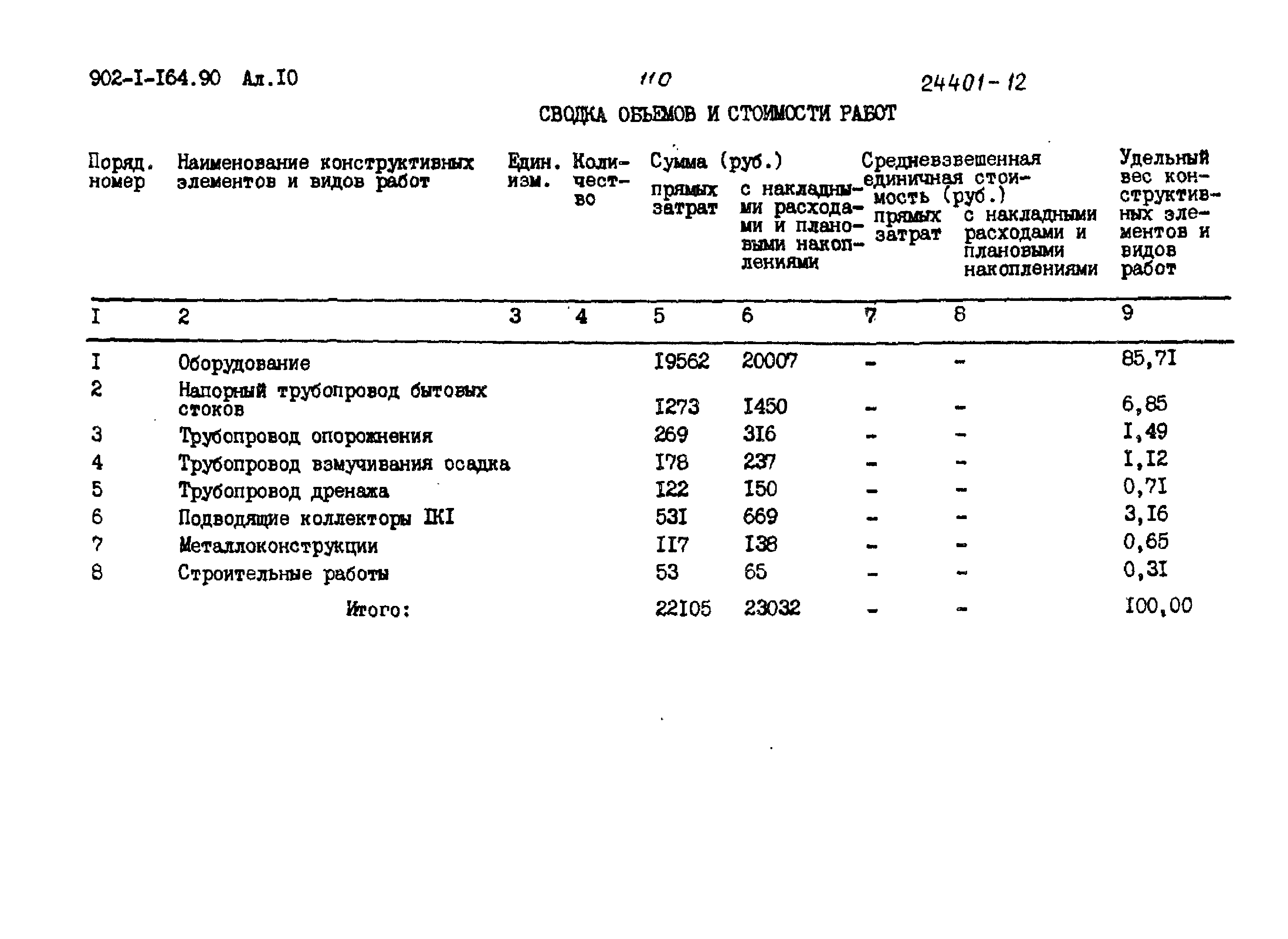 Типовой проект 902-1-167.2.90