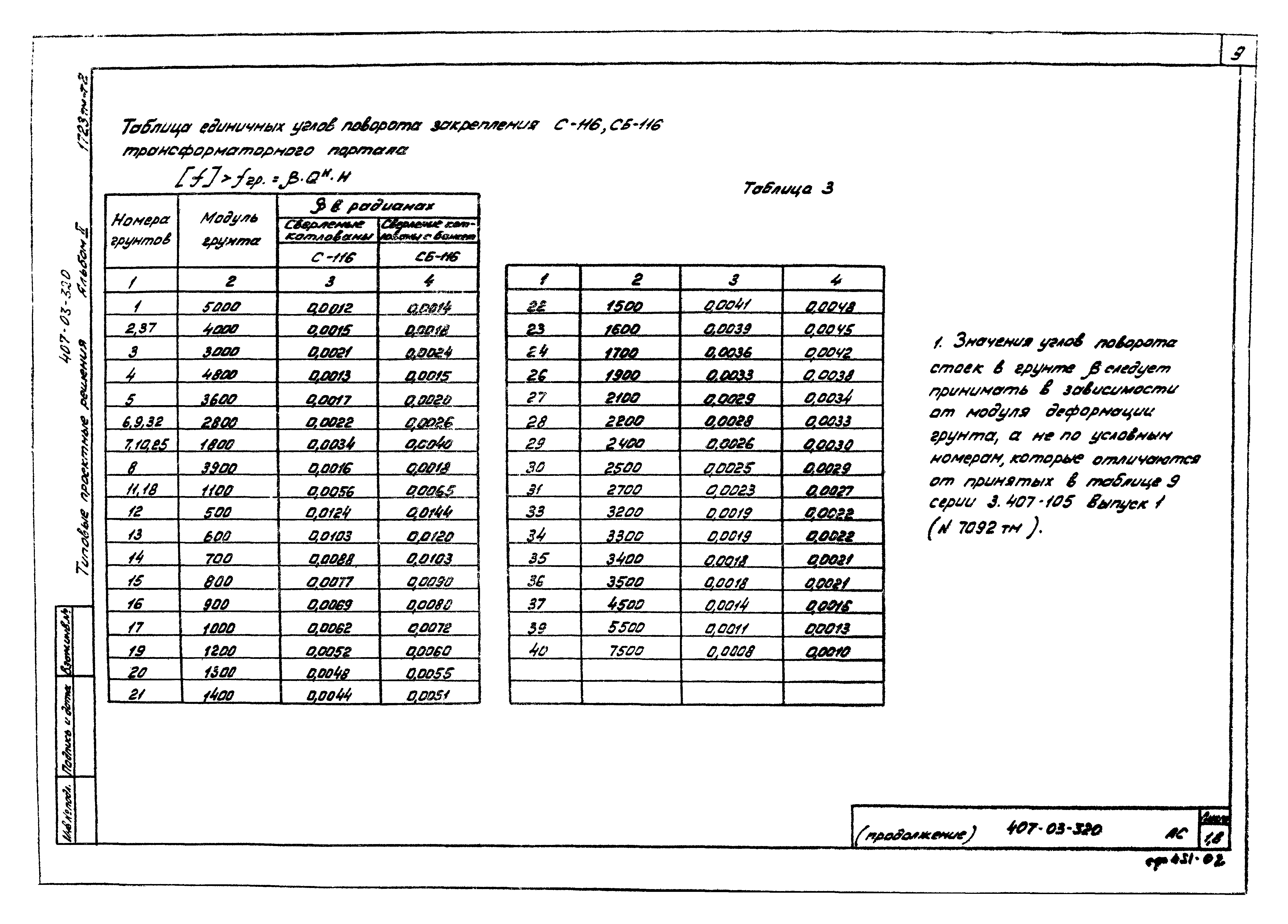 Типовые проектные решения 407-03-320